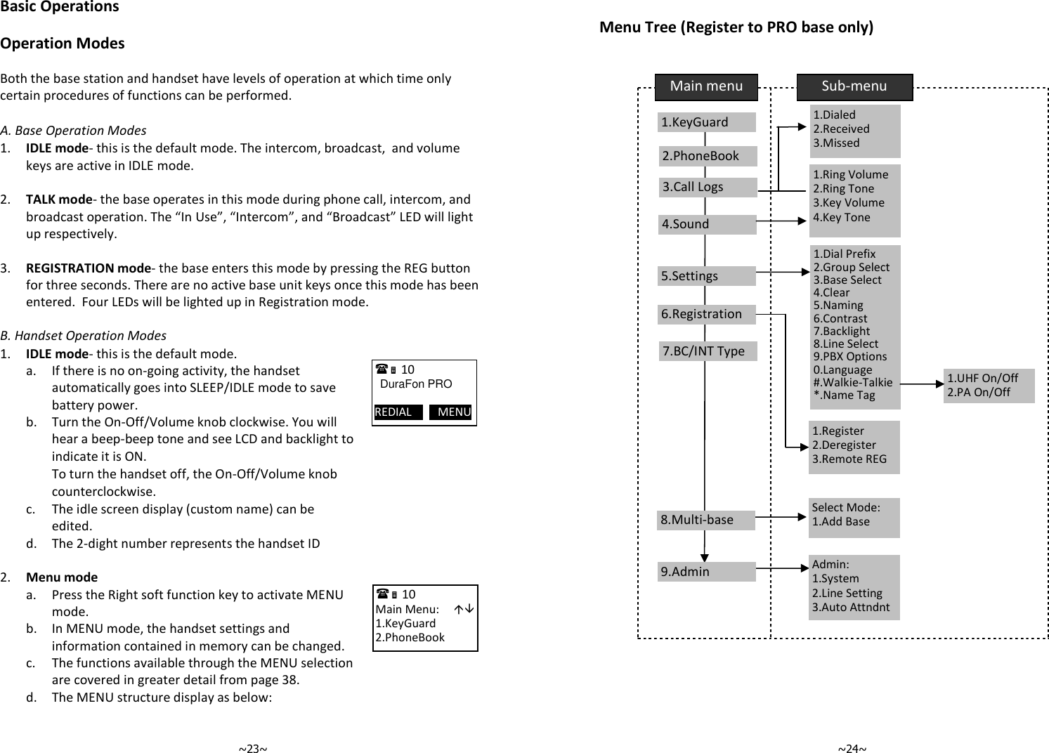   ~23~Basic Operations  Operation Modes  Both the base station and handset have levels of operation at which time only certain procedures of functions can be performed.   A. Base Operation Modes 1.  IDLE mode- this is the default mode. The intercom, broadcast,  and volume keys are active in IDLE mode.     2.  TALK mode- the base operates in this mode during phone call, intercom, and broadcast operation. The “In Use”, “Intercom”, and “Broadcast” LED will light up respectively.     3.  REGISTRATION mode- the base enters this mode by pressing the REG button for three seconds. There are no active base unit keys once this mode has been entered.  Four LEDs will be lighted up in Registration mode.     B. Handset Operation Modes 1. IDLE mode- this is the default mode.     a.  If there is no on-going activity, the handset automatically goes into SLEEP/IDLE mode to save battery power.   b. Turn the On-Off/Volume knob clockwise. You will hear a beep-beep tone and see LCD and backlight to indicate it is ON. To turn the handset off, the On-Off/Volume knob counterclockwise.    c.  The idle screen display (custom name) can be edited.   d. The 2-dight number represents the handset ID    2. Menu mode   a.  Press the Right soft function key to activate MENU mode.   b.  In MENU mode, the handset settings and information contained in memory can be changed.    c.  The functions available through the MENU selection are covered in greater detail from page 38.  d. The MENU structure display as below:   10             DuraFon PRO  REDIAL         MENU       10             Main Menu:      1.KeyGuard 2.PhoneBook   ~24~  Menu Tree (Register to PRO base only)            Main menu  Sub-menu 1.KeyGuard     2.PhoneBook     1.Dialed    2.Received 3.Missed 1.Ring Volume   2.Ring Tone 3.Key Volume 4.Key Tone 1.Dial Prefix   2.Group Select 3.Base Select 4.Clear 5.Naming 6.Contrast 7.Backlight 8.Line Select 9.PBX Options  0.Language #.Walkie-Talkie *.Name Tag 6.Registration    7.BC/INT Type 5.Settings     4.Sound     3.Call Logs     9.Admin 8.Multi-base Select Mode: 1.Add Base Admin: 1.System 2.Line Setting 3.Auto Attndnt  1.Register 2.Deregister 3.Remote REG 1.UHF On/Off 2.PA On/Off 