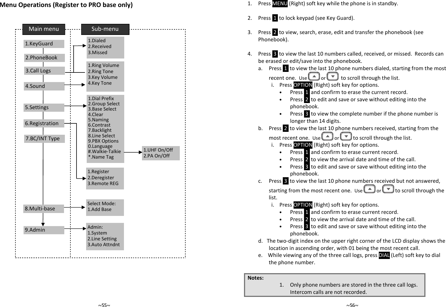   ~55~ Menu Operations (Register to PRO base only)         Main menu Sub-menu 1.KeyGuard     2.PhoneBook     1.Dialed    2.Received 3.Missed 1.Ring Volume   2.Ring Tone 3.Key Volume 4.Key Tone 1.Dial Prefix   2.Group Select 3.Base Select 4.Clear 5.Naming 6.Contrast 7.Backlight 8.Line Select 9.PBX Options  0.Language #.Walkie-Talkie *.Name Tag 6.Registration    7.BC/INT Type 5.Settings     4.Sound     3.Call Logs     9.Admin 8.Multi-base Select Mode: 1.Add Base Admin: 1.System 2.Line Setting 3.Auto Attndnt  1.Register 2.Deregister 3.Remote REG 1.UHF On/Off 2.PA On/Off   ~56~ 1. Press MENU (Right) soft key while the phone is in standby.  2. Press  1  to lock keypad (see Key Guard).  3. Press  2  to view, search, erase, edit and transfer the phonebook (see Phonebook).  4. Press  3  to view the last 10 numbers called, received, or missed.  Records can be erased or edit/save into the phonebook. a. Press  1  to view the last 10 phone numbers dialed, starting from the most recent one.  Use   or    to scroll through the list. i. Press OPTION (Right) soft key for options. • Press  1  and confirm to erase the current record. • Press  2  to edit and save or save without editing into the phonebook. • Press  3  to view the complete number if the phone number is longer than 14 digits. b. Press  2  to view the last 10 phone numbers received, starting from the most recent one.  Use   or   to scroll through the list. i. Press OPTION (Right) soft key for options. • Press  1  and confirm to erase current record. • Press  2  to view the arrival date and time of the call. • Press  3  to edit and save or save without editing into the phonebook. c. Press  3  to view the last 10 phone numbers received but not answered, starting from the most recent one.  Use   or  to scroll through the list. i. Press OPTION (Right) soft key for options. • Press  1  and confirm to erase current record. • Press  2  to view the arrival date and time of the call. • Press  3  to edit and save or save without editing into the phonebook. d.   The two-digit index on the upper right corner of the LCD display shows the location in ascending order, with 01 being the most recent call. e.    While viewing any of the three call logs, press DIAL (Left) soft key to dial the phone number.  Notes: 1. Only phone numbers are stored in the three call logs.  Intercom calls are not recorded. 