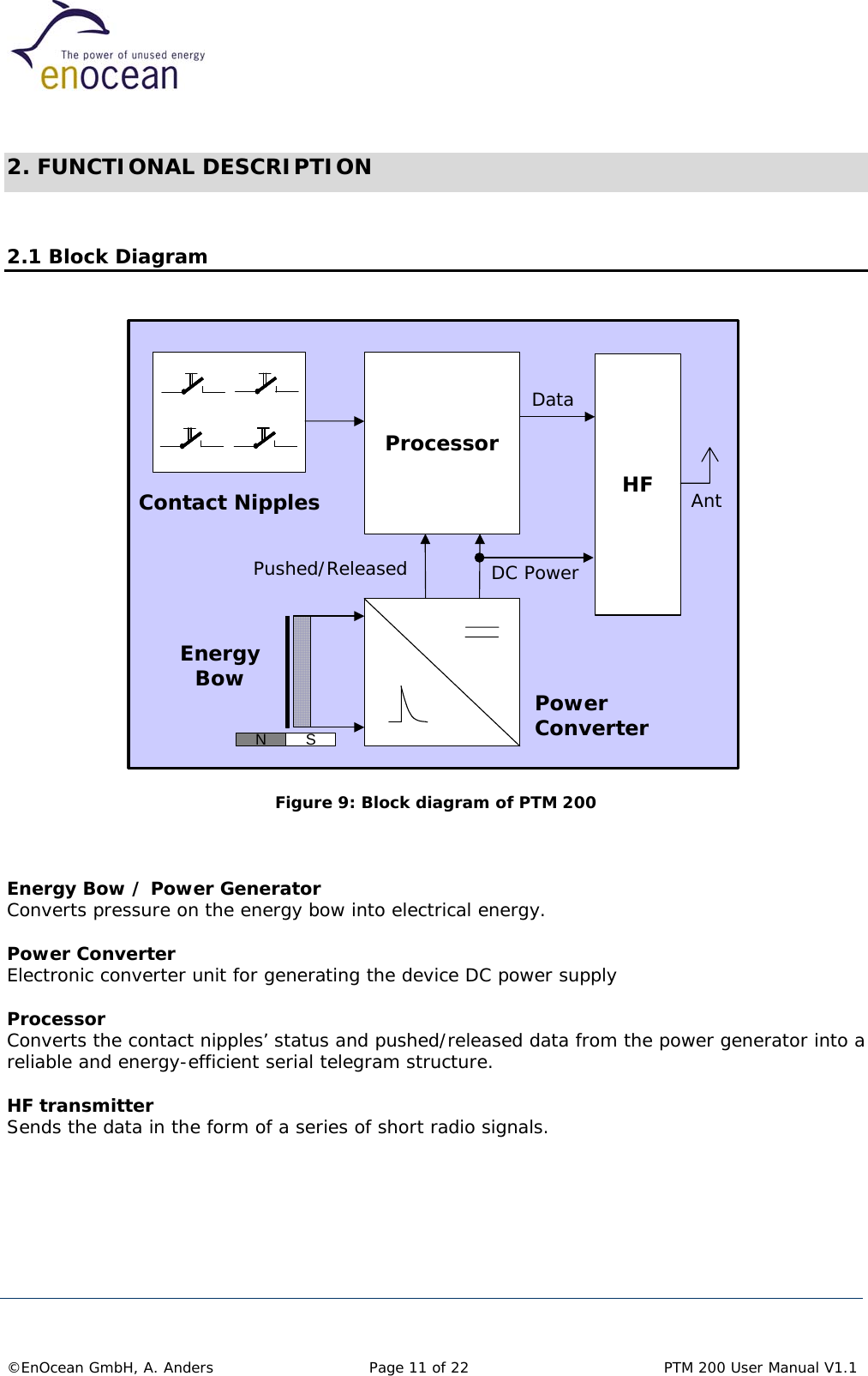   2. FUNCTIONAL DESCRIPTION  2.1 Block Diagram  ProcessorHFContact NipplesEnergyBow PowerConverterDataDC PowerPushed/ReleasedAntNSProcessorHFContact NipplesEnergyBow PowerConverterDataDC PowerPushed/ReleasedAntNSNS Figure 9: Block diagram of PTM 200    Energy Bow / Power Generator Converts pressure on the energy bow into electrical energy.  Power Converter Electronic converter unit for generating the device DC power supply  Processor Converts the contact nipples’ status and pushed/released data from the power generator into a reliable and energy-efficient serial telegram structure.  HF transmitter Sends the data in the form of a series of short radio signals.        ©EnOcean GmbH, A. Anders   Page 11 of 22    PTM 200 User Manual V1.1  
