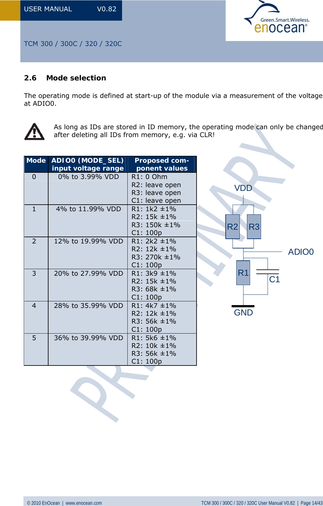 USER MANUAL V0.82 © 2010 EnOcean  |  www.enocean.com  TCM 300 / 300C / 320 / 320C User Manual V0.82  |  Page 14/43   TCM 300 / 300C / 320 / 320C 2.6 Mode selection  The operating mode is defined at start-up of the module via a measurement of the voltage at ADIO0.    Mode  ADIO0 (MODE_SEL) input voltage range  Proposed com-ponent values 0  0% to 3.99% VDD  R1: 0 Ohm R2: leave open R3: leave open C1: leave open 1  4% to 11.99% VDD  R1: 1k2 ±1% R2: 15k ±1% R3: 150k ±1% C1: 100p 2  12% to 19.99% VDD  R1: 2k2 ±1% R2: 12k ±1% R3: 270k ±1% C1: 100p 3  20% to 27.99% VDD  R1: 3k9 ±1% R2: 15k ±1% R3: 68k ±1% C1: 100p 4  28% to 35.99% VDD  R1: 4k7 ±1% R2: 12k ±1% R3: 56k ±1% C1: 100p 5  36% to 39.99% VDD  R1: 5k6 ±1% R2: 10k ±1% R3: 56k ±1% C1: 100p              As long as IDs are stored in ID memory, the operating mode can only be changed after deleting all IDs from memory, e.g. via CLR! R2R1VDDGNDADIO0R3C1