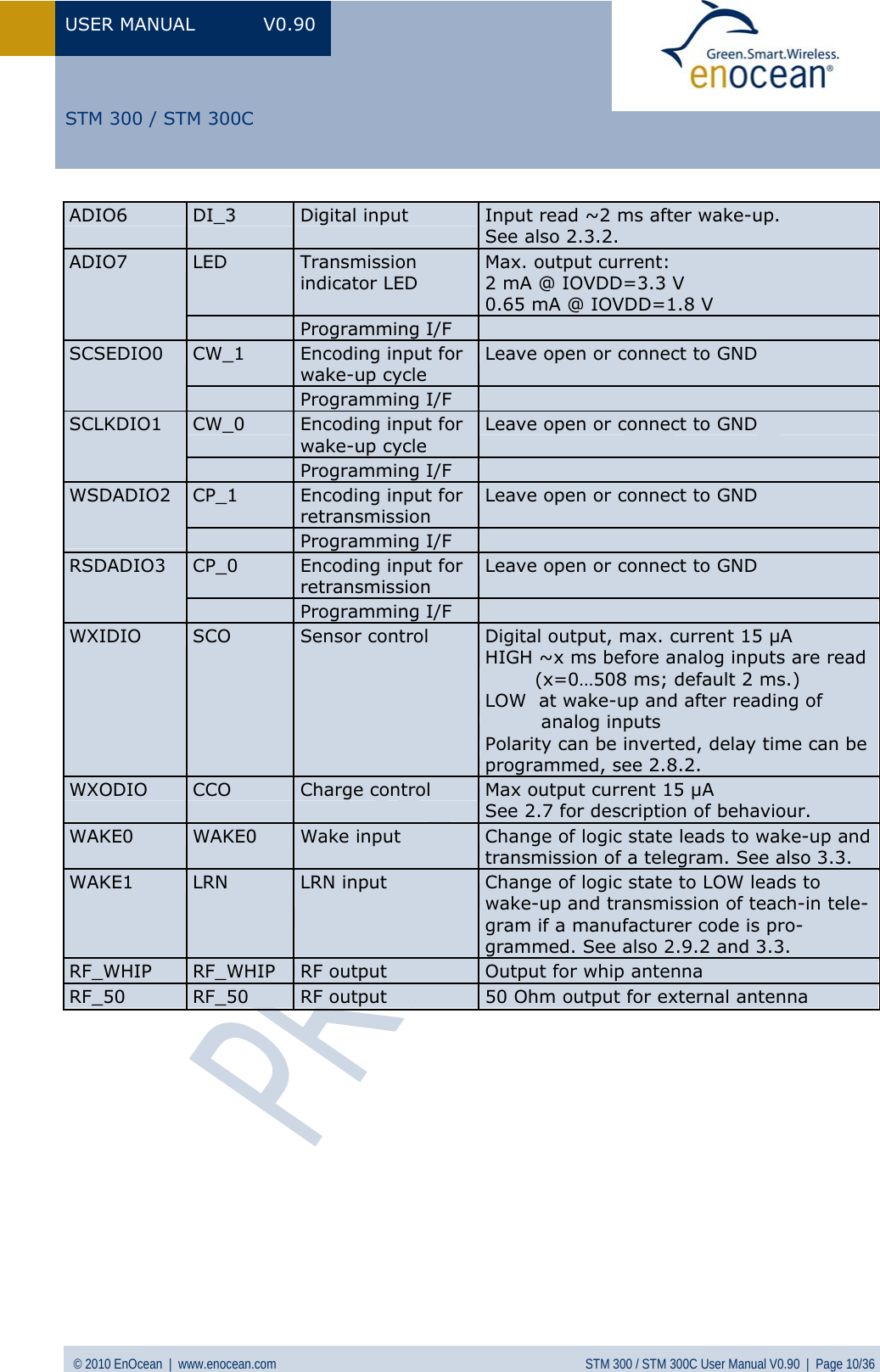 Page 10 of EnOcean STM300C Transceiver Module User Manual STM 300  V0 90wip