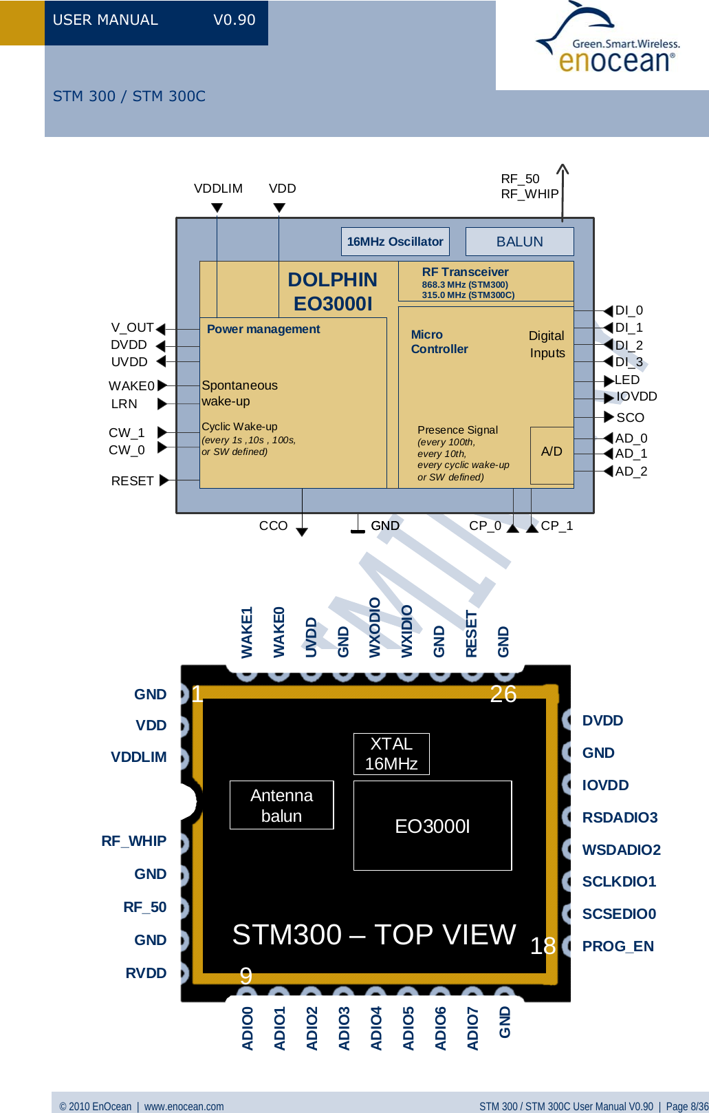 Page 8 of EnOcean STM300C Transceiver Module User Manual STM 300  V0 90wip