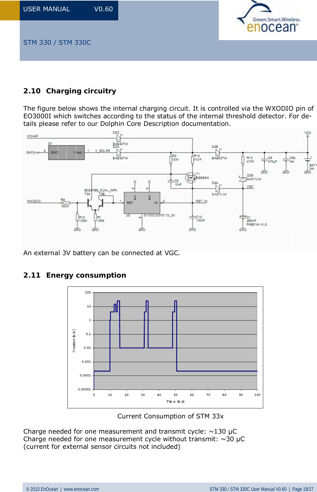 USER MANUAL V0.60 © 2010 EnOcean  |  www.enocean.com STM 330 / STM 330C User Manual V0.60  |  Page 18/27  STM 330 / STM 330C 2.10 Charging circuitry  The figure below shows the internal charging circuit. It is controlled via the WXODIO pin of EO3000I which switches according to the status of the internal threshold detector. For de-tails please refer to our Dolphin Core Description documentation.                 An external 3V battery can be connected at VGC.  2.11 Energy consumption           Current Consumption of STM 33x  Charge needed for one measurement and transmit cycle: ~130 µC  Charge needed for one measurement cycle without transmit: ~30 µC (current for external sensor circuits not included)  0.000010.00010.0010.010.11101000 102030405060708090100Time [ms]C u rre n t [mA]