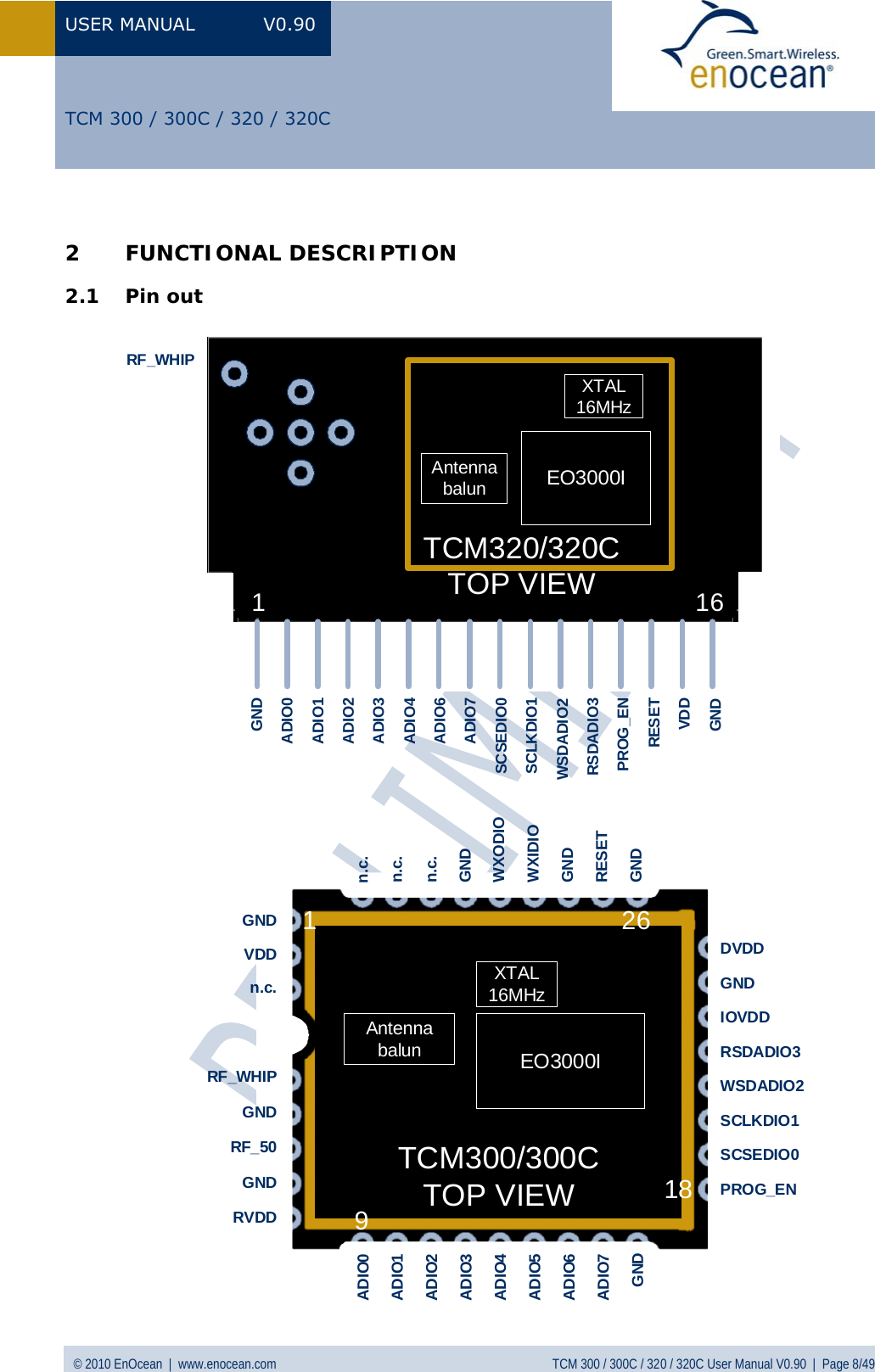 Page 8 of EnOcean TCM320C Transceiver Module User Manual  TCM3xy V0 90wip