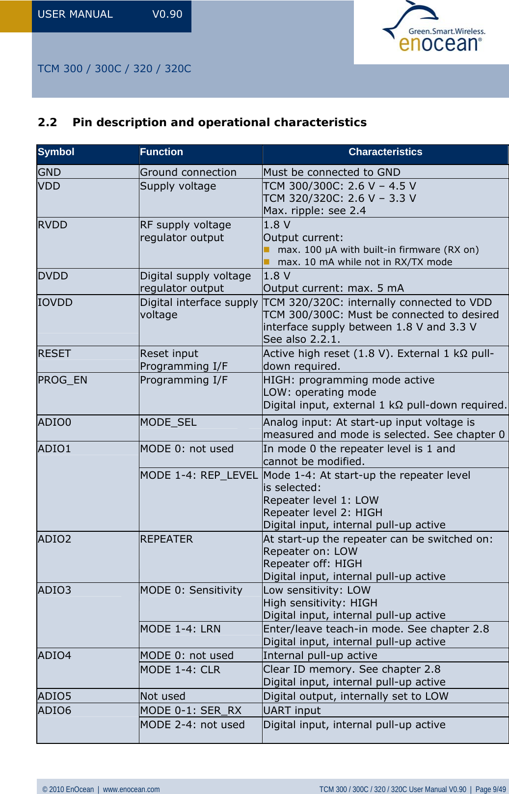 Page 9 of EnOcean TCM320C Transceiver Module User Manual  TCM3xy V0 90wip