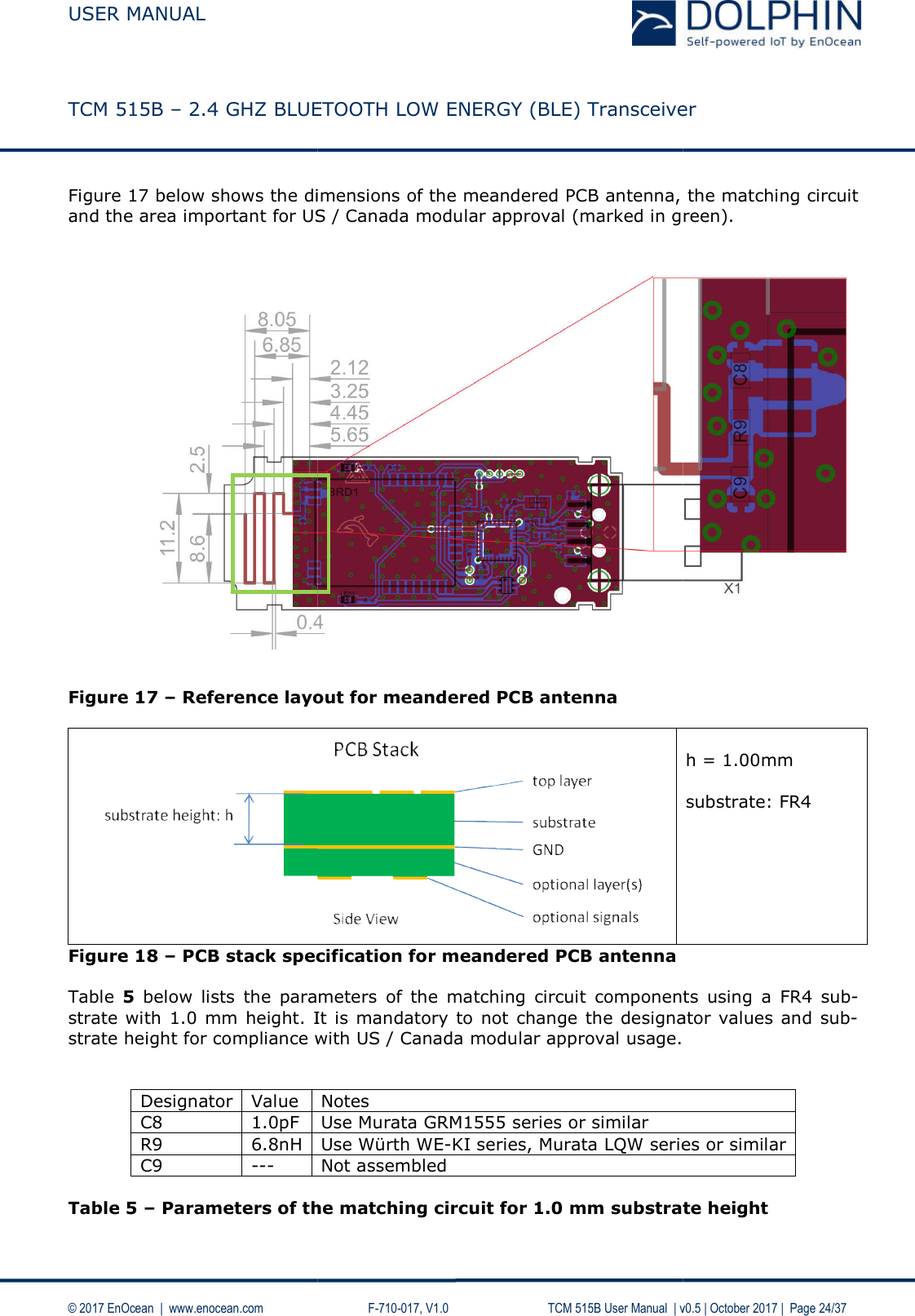  USER MANUAL    TCM 515B – 2.4 GHZ BLUETOOTH LOW ENERGY  © 2017 EnOcean  |  www.enocean.com   Figure 17 below shows the dimensions of the meandered PCB antenna, the matching circuit and the area important for US / Canada modular approval (marked in green).  Figure 17 – Reference layout for meandered PCB antenna Figure 18 – PCB stack specification for meandered PCB antenna Table  5  below  lists  the parameters  of  the strate with 1.0 mm  height. It is mandatory to not change the designator values and sustrate height for compliance with   Designator Value C8  1.0pF R9  6.8nH C9  ---  Table 5 – Parameters of the matching circuitBLUETOOTH LOW ENERGY (BLE) Transceiver F-710-017, V1.0        TCM 515B User Manual  | vthe dimensions of the meandered PCB antenna, the matching circuit and the area important for US / Canada modular approval (marked in green).Reference layout for meandered PCB antenna  PCB stack specification for meandered PCB antenna parameters  of  the matching  circuit components It is mandatory to not change the designator values and sustrate height for compliance with US / Canada modular approval usage. Notes Use Murata GRM1555 series or similar Use Würth WE-KI series, Murata LQW series or similarNot assembled of the matching circuit for 1.0 mm substrate heightTransceiver User Manual  | v0.5 | October 2017 |  Page 24/37 the dimensions of the meandered PCB antenna, the matching circuit and the area important for US / Canada modular approval (marked in green).   h = 1.00mm   substrate: FR4          components using  a  FR4  sub-It is mandatory to not change the designator values and sub-US / Canada modular approval usage.  KI series, Murata LQW series or similar for 1.0 mm substrate height 