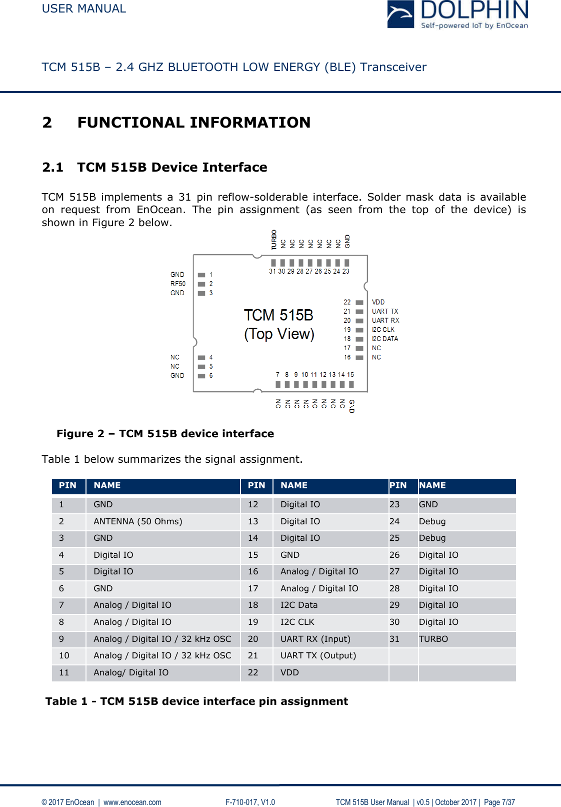  USER MANUAL    TCM 515B – 2.4 GHZ BLUETOOTH LOW ENERGY (BLE) Transceiver   © 2017 EnOcean  |  www.enocean.com     F-710-017, V1.0        TCM 515B User Manual  | v0.5 | October 2017 |  Page 7/37 2 FUNCTIONAL INFORMATION  2.1 TCM 515B Device Interface  TCM  515B implements  a  31  pin  reflow-solderable  interface. Solder  mask  data  is available on  request  from  EnOcean.  The  pin  assignment  (as  seen  from  the  top  of  the  device)  is shown in Figure 2 below.   Figure 2 – TCM 515B device interface  Table 1 below summarizes the signal assignment.  PIN  NAME  PIN  NAME  PIN  NAME  1   GND   12   Digital IO  23   GND 2  ANTENNA (50 Ohms)  13   Digital IO  24   Debug  3  GND  14  Digital IO  25  Debug 4  Digital IO  15  GND   26   Digital IO 5  Digital IO  16   Analog / Digital IO  27  Digital IO 6  GND  17   Analog / Digital IO  28   Digital IO 7   Analog / Digital IO  18  I2C Data  29  Digital IO 8   Analog / Digital IO  19  I2C CLK   30  Digital IO 9  Analog / Digital IO / 32 kHz OSC  20   UART RX (Input)  31   TURBO 10  Analog / Digital IO / 32 kHz OSC  21   UART TX (Output)     11  Analog/ Digital IO  22  VDD       Table 1 - TCM 515B device interface pin assignment       