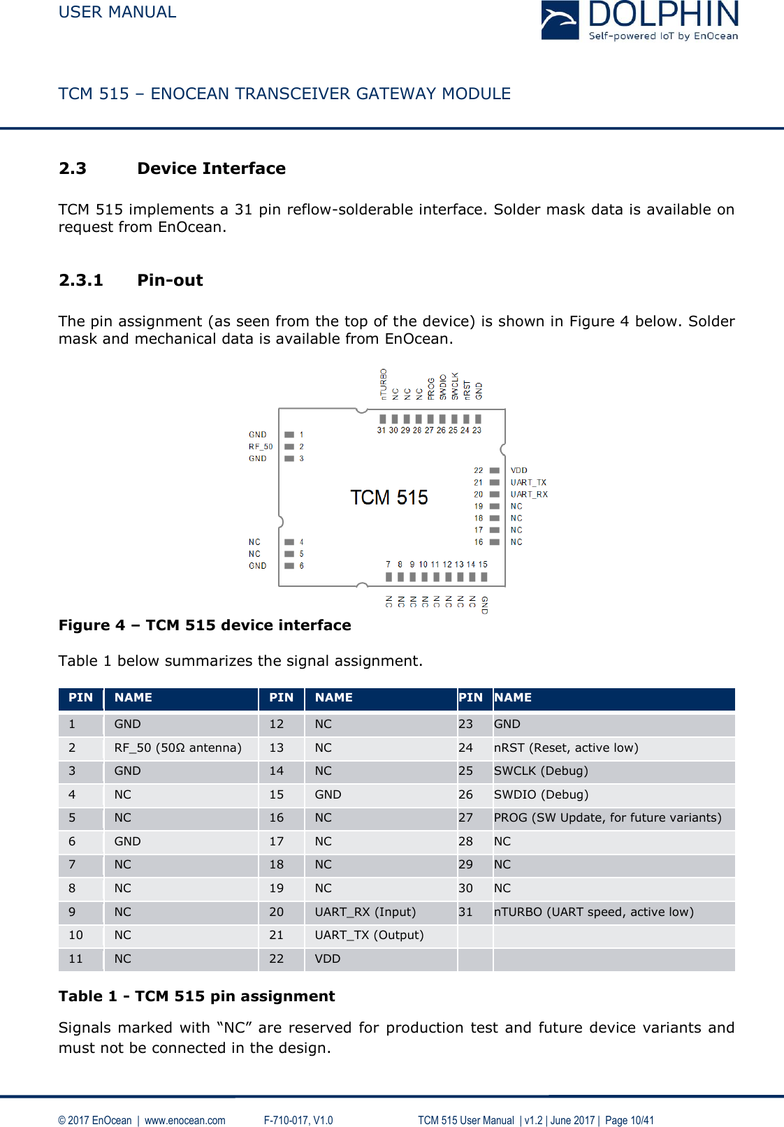  USER MANUAL    TCM 515 – ENOCEAN TRANSCEIVER GATEWAY MODULE  © 2017 EnOcean  |  www.enocean.com   F-710-017, V1.0        TCM 515 User Manual  | v1.2 | June 2017 |  Page 10/41  2.3 Device Interface  TCM 515 implements a 31 pin reflow-solderable interface. Solder mask data is available on request from EnOcean.   2.3.1 Pin-out  The pin assignment (as seen from the top of the device) is shown in Figure 4 below. Solder mask and mechanical data is available from EnOcean.   Figure 4 – TCM 515 device interface  Table 1 below summarizes the signal assignment.  PIN  NAME  PIN  NAME  PIN  NAME  1  GND  12  NC 23  GND 2 RF_50 (50Ω antenna) 13  NC 24  nRST (Reset, active low) 3 GND 14 NC  25 SWCLK (Debug) 4 NC  15 GND  26  SWDIO (Debug) 5 NC 16  NC 27 PROG (SW Update, for future variants)  6 GND 17  NC 28  NC  7  NC 18 NC 29 NC  8  NC 19 NC  30 NC 9 NC  20  UART_RX (Input) 31  nTURBO (UART speed, active low) 10 NC  21  UART_TX (Output)   11 NC  22 VDD    Table 1 - TCM 515 pin assignment  Signals marked with “NC” are reserved  for  production test and future device variants and must not be connected in the design.   