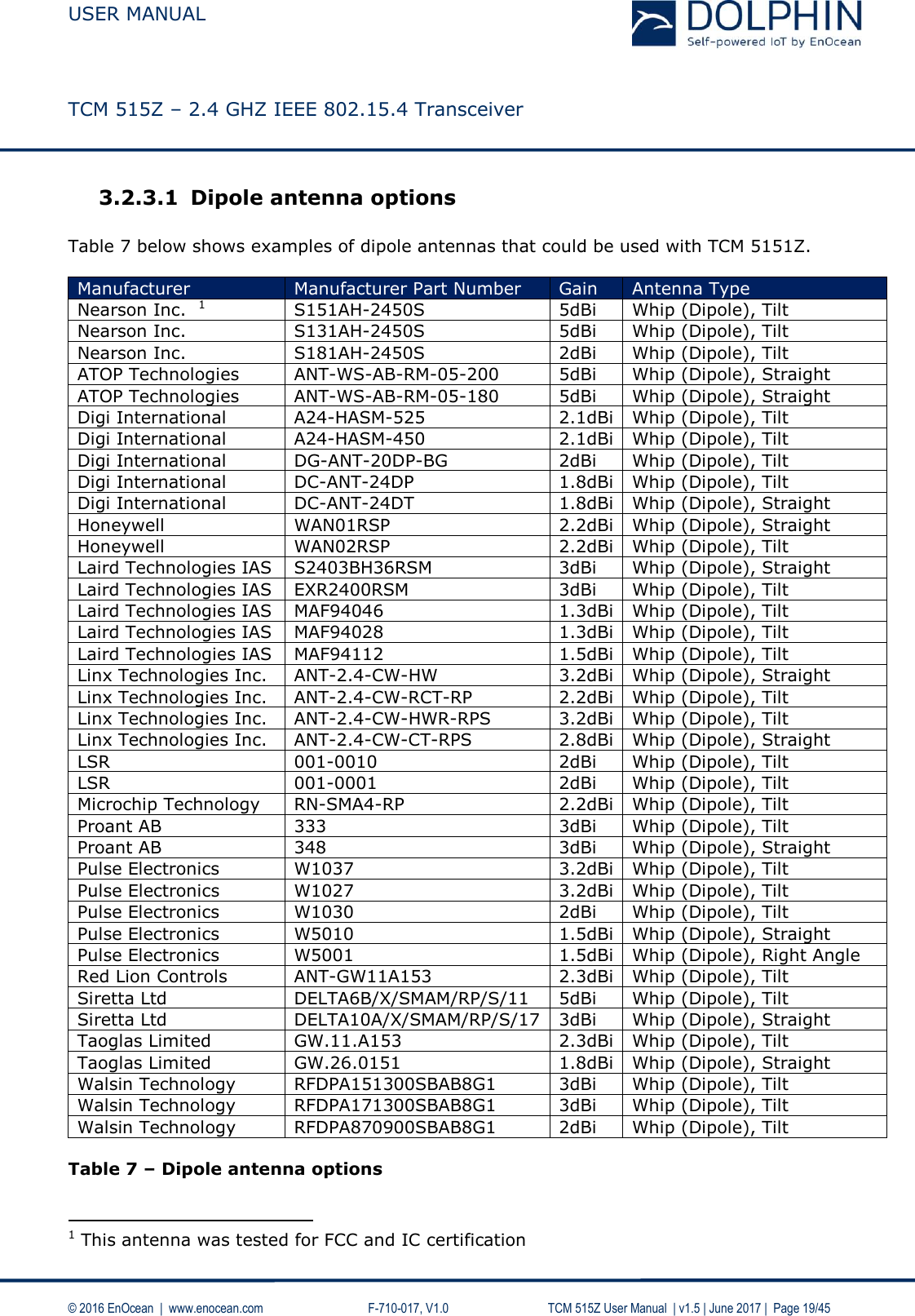  USER MANUAL    TCM 515Z – 2.4 GHZ IEEE 802.15.4 Transceiver   © 2016 EnOcean  |  www.enocean.com     F-710-017, V1.0        TCM 515Z User Manual  | v1.5 | June 2017 |  Page 19/45 3.2.3.1 Dipole antenna options  Table 7 below shows examples of dipole antennas that could be used with TCM 5151Z.  Manufacturer Manufacturer Part Number Gain Antenna Type Nearson Inc.  1 S151AH-2450S 5dBi Whip (Dipole), Tilt Nearson Inc. S131AH-2450S 5dBi Whip (Dipole), Tilt Nearson Inc. S181AH-2450S 2dBi Whip (Dipole), Tilt ATOP Technologies ANT-WS-AB-RM-05-200 5dBi Whip (Dipole), Straight ATOP Technologies ANT-WS-AB-RM-05-180 5dBi Whip (Dipole), Straight Digi International A24-HASM-525 2.1dBi Whip (Dipole), Tilt Digi International A24-HASM-450 2.1dBi Whip (Dipole), Tilt Digi International DG-ANT-20DP-BG 2dBi Whip (Dipole), Tilt Digi International DC-ANT-24DP 1.8dBi Whip (Dipole), Tilt Digi International DC-ANT-24DT 1.8dBi Whip (Dipole), Straight Honeywell  WAN01RSP 2.2dBi Whip (Dipole), Straight Honeywell  WAN02RSP 2.2dBi Whip (Dipole), Tilt Laird Technologies IAS S2403BH36RSM 3dBi Whip (Dipole), Straight Laird Technologies IAS EXR2400RSM 3dBi Whip (Dipole), Tilt Laird Technologies IAS MAF94046 1.3dBi Whip (Dipole), Tilt Laird Technologies IAS MAF94028 1.3dBi Whip (Dipole), Tilt Laird Technologies IAS MAF94112 1.5dBi Whip (Dipole), Tilt Linx Technologies Inc. ANT-2.4-CW-HW 3.2dBi Whip (Dipole), Straight Linx Technologies Inc. ANT-2.4-CW-RCT-RP 2.2dBi Whip (Dipole), Tilt Linx Technologies Inc. ANT-2.4-CW-HWR-RPS 3.2dBi Whip (Dipole), Tilt Linx Technologies Inc. ANT-2.4-CW-CT-RPS 2.8dBi Whip (Dipole), Straight LSR 001-0010 2dBi Whip (Dipole), Tilt LSR 001-0001 2dBi Whip (Dipole), Tilt Microchip Technology RN-SMA4-RP 2.2dBi Whip (Dipole), Tilt Proant AB 333 3dBi Whip (Dipole), Tilt Proant AB 348 3dBi Whip (Dipole), Straight Pulse Electronics  W1037 3.2dBi Whip (Dipole), Tilt Pulse Electronics W1027 3.2dBi Whip (Dipole), Tilt Pulse Electronics W1030 2dBi Whip (Dipole), Tilt Pulse Electronics  W5010 1.5dBi Whip (Dipole), Straight Pulse Electronics  W5001 1.5dBi Whip (Dipole), Right Angle Red Lion Controls ANT-GW11A153 2.3dBi Whip (Dipole), Tilt Siretta Ltd DELTA6B/X/SMAM/RP/S/11 5dBi Whip (Dipole), Tilt Siretta Ltd DELTA10A/X/SMAM/RP/S/17 3dBi Whip (Dipole), Straight Taoglas Limited GW.11.A153 2.3dBi Whip (Dipole), Tilt Taoglas Limited GW.26.0151 1.8dBi Whip (Dipole), Straight Walsin Technology  RFDPA151300SBAB8G1 3dBi Whip (Dipole), Tilt Walsin Technology  RFDPA171300SBAB8G1 3dBi Whip (Dipole), Tilt Walsin Technology RFDPA870900SBAB8G1 2dBi Whip (Dipole), Tilt  Table 7 – Dipole antenna options                                             1 This antenna was tested for FCC and IC certification 