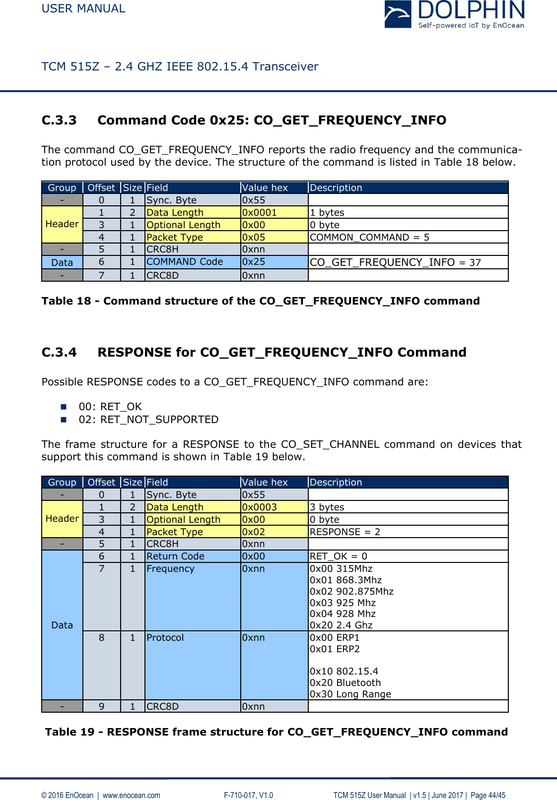  USER MANUAL    TCM 515Z – 2.4 GHZ IEEE 802.15.4 Transceiver   © 2016 EnOcean  |  www.enocean.com     F-710-017, V1.0        TCM 515Z User Manual  | v1.5 | June 2017 |  Page 44/45 C.3.3 Command Code 0x25: CO_GET_FREQUENCY_INFO  The command CO_GET_FREQUENCY_INFO reports the radio frequency and the communica-tion protocol used by the device. The structure of the command is listed in Table 18 below.  Group Offset Size Field Value hex Description - 0 1 Sync. Byte 0x55   Header 1 2 Data Length 0x0001 1 bytes 3 1 Optional Length 0x00 0 byte 4 1 Packet Type 0x05 COMMON_COMMAND = 5 - 5 1 CRC8H 0xnn  Data 6 1 COMMAND Code 0x25 CO_GET_FREQUENCY_INFO = 37 - 7 1 CRC8D 0xnn   Table 18 - Command structure of the CO_GET_FREQUENCY_INFO command   C.3.4 RESPONSE for CO_GET_FREQUENCY_INFO Command  Possible RESPONSE codes to a CO_GET_FREQUENCY_INFO command are:   00: RET_OK  02: RET_NOT_SUPPORTED  The frame  structure  for  a  RESPONSE to the  CO_SET_CHANNEL command on devices that support this command is shown in Table 19 below.  Group Offset Size Field Value hex Description - 0 1 Sync. Byte 0x55   Header 1 2 Data Length 0x0003 3 bytes 3 1 Optional Length 0x00 0 byte 4 1 Packet Type 0x02 RESPONSE = 2 - 5 1 CRC8H 0xnn  Data 6 1 Return Code 0x00 RET_OK = 0 7 1 Frequency 0xnn 0x00 315Mhz 0x01 868.3Mhz 0x02 902.875Mhz 0x03 925 Mhz 0x04 928 Mhz 0x20 2.4 Ghz 8 1 Protocol  0xnn 0x00 ERP1 0x01 ERP2  0x10 802.15.4 0x20 Bluetooth 0x30 Long Range - 9 1 CRC8D 0xnn    Table 19 - RESPONSE frame structure for CO_GET_FREQUENCY_INFO command    