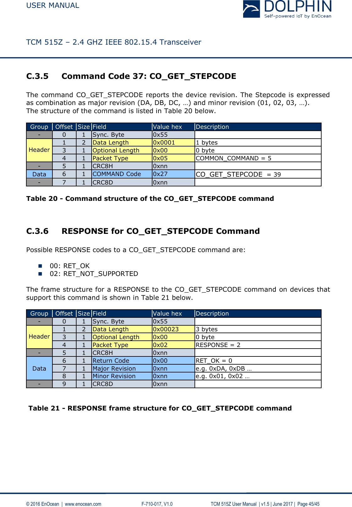  USER MANUAL    TCM 515Z – 2.4 GHZ IEEE 802.15.4 Transceiver   © 2016 EnOcean  |  www.enocean.com     F-710-017, V1.0        TCM 515Z User Manual  | v1.5 | June 2017 |  Page 45/45 C.3.5 Command Code 37: CO_GET_STEPCODE  The command CO_GET_STEPCODE reports the device revision. The Stepcode is expressed as combination as major revision (DA, DB, DC, …) and minor revision (01, 02, 03, …). The structure of the command is listed in Table 20 below.  Group Offset Size Field Value hex Description - 0 1 Sync. Byte 0x55   Header 1 2 Data Length 0x0001 1 bytes 3 1 Optional Length 0x00 0 byte 4 1 Packet Type 0x05 COMMON_COMMAND = 5 - 5 1 CRC8H 0xnn  Data 6 1 COMMAND Code 0x27 CO_GET_STEPCODE  = 39 - 7 1 CRC8D 0xnn    Table 20 - Command structure of the CO_GET_STEPCODE command   C.3.6 RESPONSE for CO_GET_STEPCODE Command  Possible RESPONSE codes to a CO_GET_STEPCODE command are:   00: RET_OK  02: RET_NOT_SUPPORTED  The frame structure for a RESPONSE to the CO_GET_STEPCODE command on devices that support this command is shown in Table 21 below.  Group Offset Size Field Value hex Description - 0 1 Sync. Byte 0x55   Header 1 2 Data Length 0x00023 3 bytes 3 1 Optional Length 0x00 0 byte 4 1 Packet Type 0x02 RESPONSE = 2 - 5 1 CRC8H 0xnn  Data 6 1 Return Code 0x00 RET_OK = 0 7 1 Major Revision 0xnn e.g. 0xDA, 0xDB …  8 1 Minor Revision 0xnn e.g. 0x01, 0x02 … - 9 1 CRC8D 0xnn     Table 21 - RESPONSE frame structure for CO_GET_STEPCODE command   