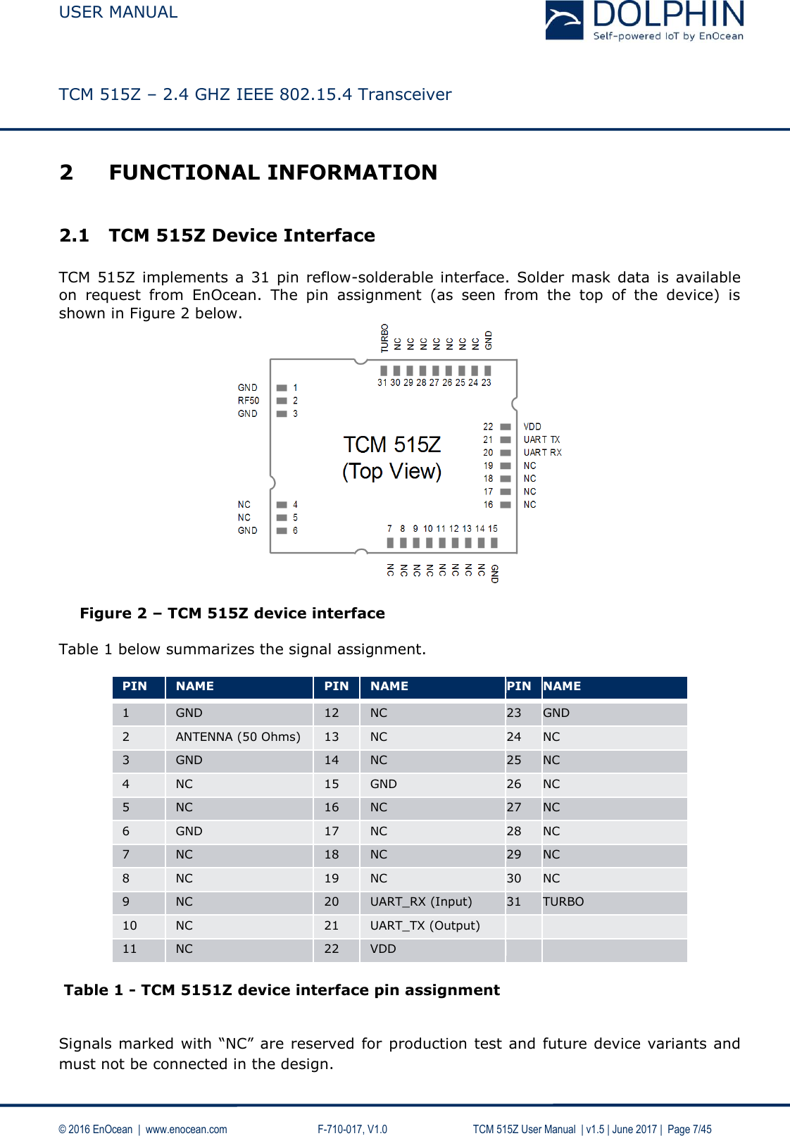  USER MANUAL    TCM 515Z – 2.4 GHZ IEEE 802.15.4 Transceiver   © 2016 EnOcean  |  www.enocean.com     F-710-017, V1.0        TCM 515Z User Manual  | v1.5 | June 2017 |  Page 7/45 2 FUNCTIONAL INFORMATION  2.1 TCM 515Z Device Interface  TCM  515Z implements a  31  pin  reflow-solderable  interface.  Solder  mask  data is available on  request  from  EnOcean.  The  pin  assignment  (as  seen  from  the  top  of  the  device)  is shown in Figure 2 below.   Figure 2 – TCM 515Z device interface  Table 1 below summarizes the signal assignment.  PIN  NAME  PIN  NAME  PIN  NAME  1  GND  12  NC 23  GND 2 ANTENNA (50 Ohms) 13  NC 24  NC  3 GND 14 NC  25 NC  4 NC  15 GND  26  NC  5 NC 16  NC 27 NC  6 GND 17  NC 28  NC  7  NC 18 NC 29 NC  8  NC 19 NC  30 NC 9 NC  20  UART_RX (Input) 31  TURBO 10 NC  21  UART_TX (Output)   11 NC  22 VDD     Table 1 - TCM 5151Z device interface pin assignment  Signals marked with “NC” are reserved  for  production test and future  device variants and must not be connected in the design.   