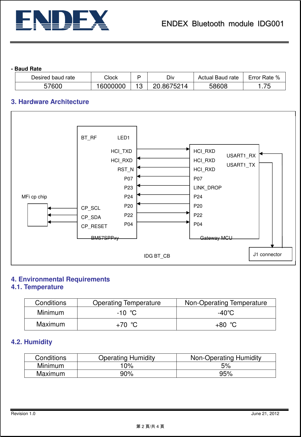               EENNDDEEXX  BBlluueettooootthh  mmoodduullee  IIDDGG000011           Revision 1.0                                                                                                                                                                                                    June 21, 2012 第2頁/共4頁                     - Baud Rate Desired baud rate Clock P Div Actual Baud rate Error Rate % 57600 16000000 13 20.8675214 58608 1.75  3. Hardware Architecture                       4. Environmental Requirements 4.1. Temperature  Conditions  Operating Temperature  Non-Operating Temperature Minimum  -10  ℃  -40℃ Maximum  +70  ℃  +80  ℃  4.2. Humidity  Conditions  Operating Humidity  Non-Operating Humidity Minimum  10%  5% Maximum  90%  95%     BM57SPPxy BT_RF  LED1 Gateway MCU CP_SDA CP_SCL CP_RESET HCI_TXD HCI_RXD RST_N P07 MFi cp chip P23 P24 P20 P22 P04 HCI_RXD HCI_RXD HCI_RXD P07 LINK_DROP P24 P20 P22 P04 USART1_RXUSART1_TXIDG BT_CB  J1 connector   