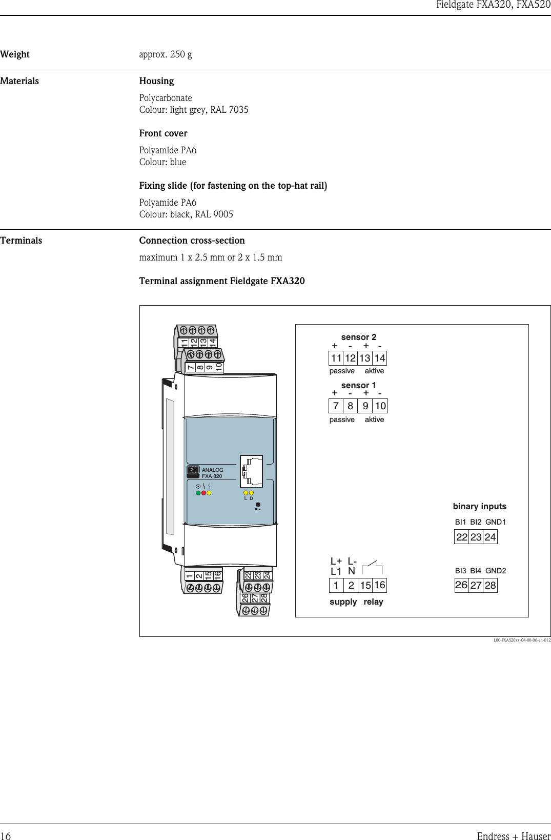 Fieldgate FXA320, FXA52016 Endress + HauserWeight approx. 250 gMaterials HousingPolycarbonate Colour: light grey, RAL 7035Front coverPolyamide PA6 Colour: blue Fixing slide (for fastening on the top-hat rail)Polyamide PA6Colour: black, RAL 9005Terminals Connection cross-sectionmaximum 1 x 2.5 mm or 2 x 1.5 mmTerminal assignment Fieldgate FXA320L00-FXA520xx-04-00-06-en-012supply relaysensor 1sensor 2binary inputspassive aktivepassive aktive1215162627281112131478910222324ANALOGFXA 320LD7891011 12 13 1428262715 16N12L1L+ L-23 2422BI1BI3BI2BI4GND1GND2----++++