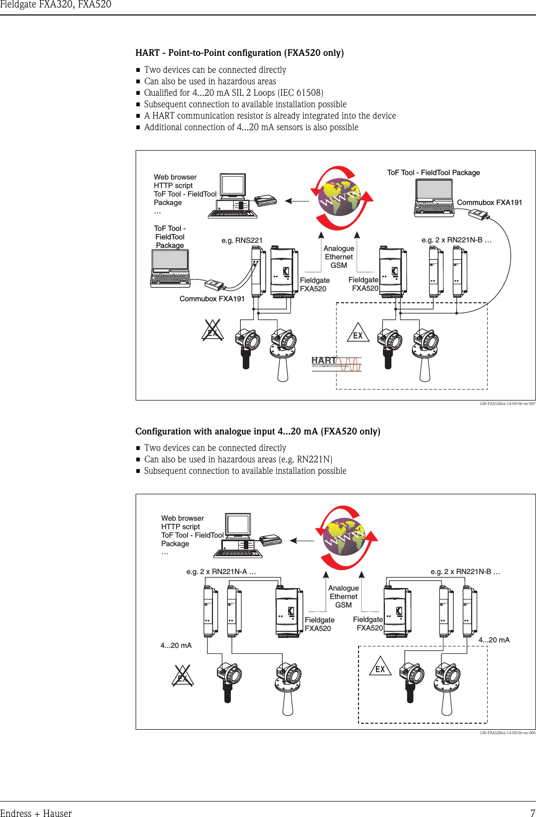 Fieldgate FXA320, FXA520Endress + Hauser 7HART - Point-to-Point configuration (FXA520 only)• Two devices can be connected directly• Can also be used in hazardous areas• Qualified for 4...20 mA SIL 2 Loops (IEC 61508)• Subsequent connection to available installation possible• A HART communication resistor is already integrated into the device• Additional connection of 4...20 mA sensors is also possibleL00-FXA520xx-14-00-06-en-007Configuration with analogue input 4...20 mA (FXA520 only)• Two devices can be connected directly• Can also be used in hazardous areas (e.g. RN221N)• Subsequent connection to available installation possibleL00-FXA520xx-14-00-06-en-006-Commubox FXA191Commubox FXA191ToF Tool -FieldToolPackageToF Tool - FieldTool Package.FieldgateFXA520FieldgateFXA520ENDRESS+HAUSERRN 221NENDRESS+HAUSERRN 221NWeb browserHTTP scriptToF Tool - FieldToolPackage…AnalogueEthernetGSMe.g. 2 x RN221N-B …e.g. RNS221-.4...20 mA4...20 mAFieldgateFXA520FieldgateFXA520ENDRESS+HAUSERRN 221NENDRESS+HAUSERRN 221NENDRESS+HAUSERRN 221NENDRESS+HAUSERRN 221NWeb browserHTTP scriptToF Tool - FieldToolPackage…AnalogueEthernetGSMe.g. 2 x RN221N-A …e.g. 2 x RN221N-B …