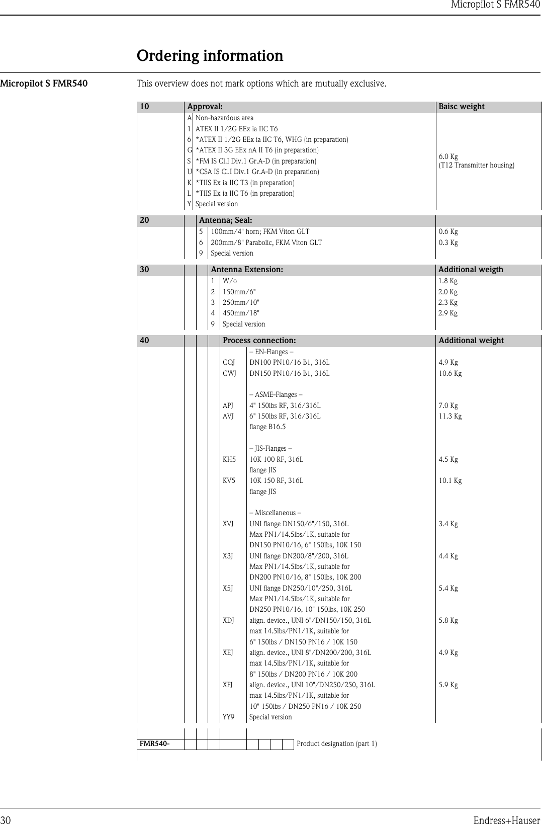 Micropilot S FMR54030 Endress+HauserOrdering informationMicropilot S FMR540 This overview does not mark options which are mutually exclusive.10 Approval: Baisc weightA Non-hazardous area6.0 Kg (T12 Transmitter housing)1 ATEX II 1/2G EEx ia IIC T66 *ATEX II 1/2G EEx ia IIC T6, WHG (in preparation)G *ATEX II 3G EEx nA II T6 (in preparation)S *FM IS Cl.I Div.1 Gr.A-D (in preparation)U *CSA IS Cl.I Div.1 Gr.A-D (in preparation)K *TIIS Ex ia IIC T3 (in preparation)L *TIIS Ex ia IIC T6 (in preparation)Y Special version20 Antenna; Seal:5 100mm/4&quot; horn; FKM Viton GLT 0.6 Kg6 200mm/8&quot; Parabolic, FKM Viton GLT 0.3 Kg9 Special version30 Antenna Extension: Additional weigth1 W/o 1.8 Kg2150mm/6&quot; 2.0 Kg3 250mm/10&quot; 2.3 Kg4 450mm/18&quot; 2.9 Kg9 Special version40 Process connection: Additional weight– EN-Flanges –CQJ DN100 PN10/16 B1, 316L 4.9 KgCWJ DN150 PN10/16 B1, 316L 10.6 Kg– ASME-Flanges –APJ 4&quot; 150lbs RF, 316/316L 7.0 KgAVJ 6&quot; 150lbs RF, 316/316L 11.3 Kgflange B16.5– JIS-Flanges –KH5 10K 100 RF, 316L 4.5 Kgflange JIS KV5 10K 150 RF, 316L 10.1 Kgflange JIS – Miscellaneous –XVJ UNI flange DN150/6&quot;/150, 316L 3.4 KgMax PN1/14.5lbs/1K, suitable forDN150 PN10/16, 6&quot; 150lbs, 10K 150X3J UNI flange DN200/8&quot;/200, 316L 4.4 KgMax PN1/14.5lbs/1K, suitable forDN200 PN10/16, 8&quot; 150lbs, 10K 200X5J UNI flange DN250/10&quot;/250, 316L 5.4 KgMax PN1/14.5lbs/1K, suitable forDN250 PN10/16, 10&quot; 150lbs, 10K 250XDJ align. device., UNI 6&quot;/DN150/150, 316L 5.8 Kgmax 14.5lbs/PN1/1K, suitable for6&quot; 150lbs / DN150 PN16 / 10K 150XEJ align. device., UNI 8&quot;/DN200/200, 316L 4.9 Kgmax 14.5lbs/PN1/1K, suitable for8&quot; 150lbs / DN200 PN16 / 10K 200XFJ align. device., UNI 10&quot;/DN250/250, 316L 5.9 Kgmax 14.5lbs/PN1/1K, suitable for10&quot; 150lbs / DN250 PN16 / 10K 250YY9 Special versionFMR540- Product designation (part 1)
