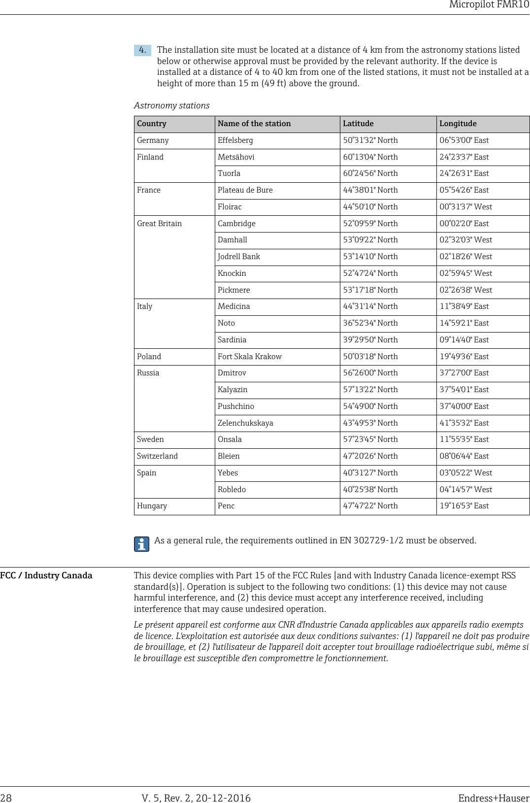 Micropilot FMR1028 V. 5, Rev. 2, 20-12-2016 Endress+Hauser4. The installation site must be located at a distance of 4 km from the astronomy stations listedbelow or otherwise approval must be provided by the relevant authority. If the device isinstalled at a distance of 4 to 40 km from one of the listed stations, it must not be installed at aheight of more than 15 m (49 ft) above the ground.Astronomy stationsCountry Name of the station Latitude LongitudeGermany Effelsberg 50°31&apos;32&quot; North 06°53&apos;00&quot; EastFinland Metsähovi 60°13&apos;04&quot; North 24°23&apos;37&quot; EastTuorla 60°24&apos;56&quot; North 24°26&apos;31&quot; EastFrance Plateau de Bure 44°38&apos;01&quot; North 05°54&apos;26&quot; EastFloirac 44°50&apos;10&quot; North 00°31&apos;37&quot; WestGreat Britain Cambridge 52°09&apos;59&quot; North 00°02&apos;20&quot; EastDamhall 53°09&apos;22&quot; North 02°32&apos;03&quot; WestJodrell Bank 53°14&apos;10&quot; North 02°18&apos;26&quot; WestKnockin 52°47&apos;24&quot; North 02°59&apos;45&quot; WestPickmere 53°17&apos;18&quot; North 02°26&apos;38&quot; WestItaly Medicina 44°31&apos;14&quot; North 11°38&apos;49&quot; EastNoto 36°52&apos;34&quot; North 14°59&apos;21&quot; EastSardinia 39°29&apos;50&quot; North 09°14&apos;40&quot; EastPoland Fort Skala Krakow 50°03&apos;18&quot; North 19°49&apos;36&quot; EastRussia Dmitrov 56°26&apos;00&quot; North 37°27&apos;00&quot; EastKalyazin 57°13&apos;22&quot; North 37°54&apos;01&quot; EastPushchino 54°49&apos;00&quot; North 37°40&apos;00&quot; EastZelenchukskaya 43°49&apos;53&quot; North 41°35&apos;32&quot; EastSweden Onsala 57°23&apos;45&quot; North 11°55&apos;35&quot; EastSwitzerland Bleien 47°20&apos;26&quot; North 08°06&apos;44&quot; EastSpain Yebes 40°31&apos;27&quot; North 03°05&apos;22&quot; WestRobledo 40°25&apos;38&quot; North 04°14&apos;57&quot; WestHungary Penc 47°47&apos;22&quot; North 19°16&apos;53&quot; EastAs a general rule, the requirements outlined in EN 302729-1/2 must be observed.FCC / Industry Canada This device complies with Part 15 of the FCC Rules [and with Industry Canada licence-exempt RSSstandard(s)]. Operation is subject to the following two conditions: (1) this device may not causeharmful interference, and (2) this device must accept any interference received, includinginterference that may cause undesired operation.Le présent appareil est conforme aux CNR d&apos;Industrie Canada applicables aux appareils radio exemptsde licence. L&apos;exploitation est autorisée aux deux conditions suivantes: (1) l&apos;appareil ne doit pas produirede brouillage, et (2) l&apos;utilisateur de l&apos;appareil doit accepter tout brouillage radioélectrique subi, même sile brouillage est susceptible d&apos;en compromettre le fonctionnement.