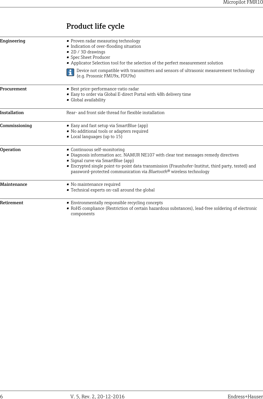 Micropilot FMR106 V. 5, Rev. 2, 20-12-2016 Endress+HauserProduct life cycleEngineering • Proven radar measuring technology• Indication of over-flooding situation• 2D / 3D drawings• Spec Sheet Producer• Applicator Selection tool for the selection of the perfect measurement solutionDevice not compatible with transmitters and sensors of ultrasonic measurement technology(e.g. Prosonic FMU9x, FDU9x)Procurement • Best price-performance-ratio radar• Easy to order via Global E-direct Portal with 48h delivery time• Global availabilityInstallation Rear- and front side thread for flexible installationCommissioning • Easy and fast setup via SmartBlue (app)• No additional tools or adapters required• Local languages (up to 15)Operation • Continuous self-monitoring• Diagnosis information acc. NAMUR NE107 with clear text messages remedy directives• Signal curve via SmartBlue (app)• Encrypted single point-to-point data transmission (Fraunhofer-Institut, third party, tested) andpassword-protected communication via Bluetooth® wireless technologyMaintenance • No maintenance required• Technical experts on-call around the globalRetirement • Environmentally responsible recycling concepts• RoHS compliance (Restriction of certain hazardous substances), lead-free soldering of electroniccomponents