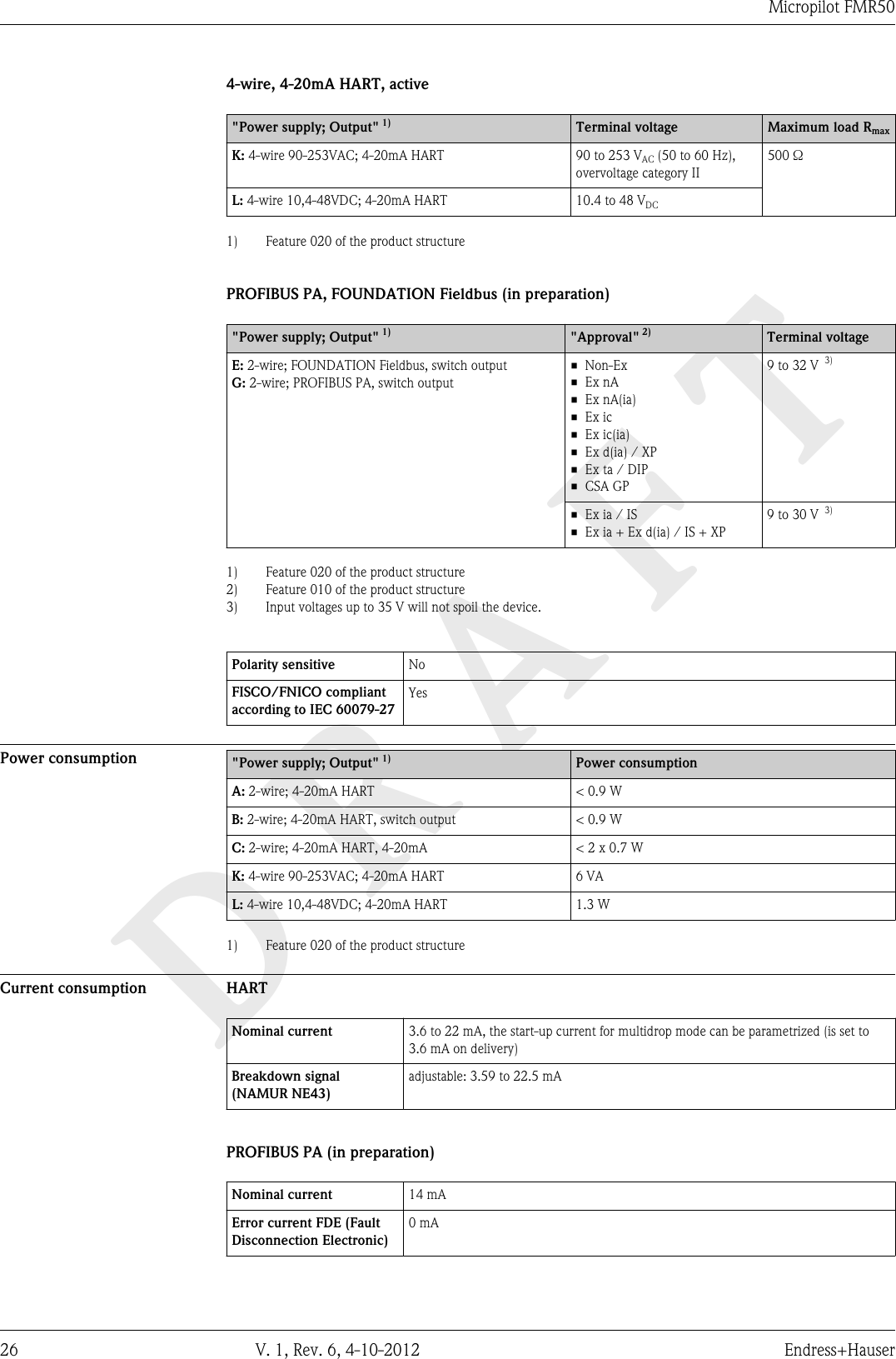 DRAFTMicropilot FMR5026 V. 1, Rev. 6, 4-10-2012 Endress+Hauser4-wire, 4-20mA HART, active&quot;Power supply; Output&quot; 1) Terminal voltage Maximum load RmaxK: 4-wire 90-253VAC; 4-20mA HART 90 to 253 VAC (50 to 60 Hz),overvoltage category II500 ΩL: 4-wire 10,4-48VDC; 4-20mA HART 10.4 to 48 VDC1) Feature 020 of the product structurePROFIBUS PA, FOUNDATION Fieldbus (in preparation)&quot;Power supply; Output&quot; 1) &quot;Approval&quot; 2) Terminal voltageE: 2-wire; FOUNDATION Fieldbus, switch outputG: 2-wire; PROFIBUS PA, switch output• Non-Ex• Ex nA• Ex nA(ia)• Ex ic• Ex ic(ia)• Ex d(ia) / XP• Ex ta / DIP• CSA GP9 to 32 V  3)• Ex ia / IS• Ex ia + Ex d(ia) / IS + XP9 to 30 V  3)1) Feature 020 of the product structure2) Feature 010 of the product structure3) Input voltages up to 35 V will not spoil the device.Polarity sensitive NoFISCO/FNICO compliantaccording to IEC 60079-27YesPower consumption &quot;Power supply; Output&quot; 1) Power consumptionA: 2-wire; 4-20mA HART &lt; 0.9 WB: 2-wire; 4-20mA HART, switch output &lt; 0.9 WC: 2-wire; 4-20mA HART, 4-20mA &lt; 2 x 0.7 WK: 4-wire 90-253VAC; 4-20mA HART 6 VAL: 4-wire 10,4-48VDC; 4-20mA HART 1.3 W1) Feature 020 of the product structureCurrent consumption HARTNominal current 3.6 to 22 mA, the start-up current for multidrop mode can be parametrized (is set to3.6 mA on delivery)Breakdown signal(NAMUR NE43)adjustable: 3.59 to 22.5 mAPROFIBUS PA (in preparation)Nominal current 14 mAError current FDE (FaultDisconnection Electronic)0 mA