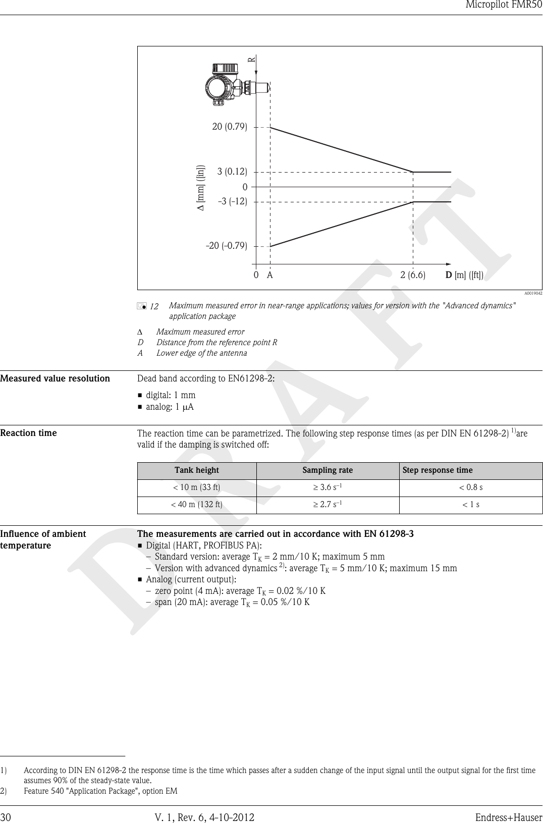 DRAFTMicropilot FMR5030 V. 1, Rev. 6, 4-10-2012 Endress+Hauser3 (0.12)0-3 (-12)0 A 2 (6.6) D[m] ([ft])20 (0.79)-20 (-0.79)RD[mm] ([in])  A0019042å 12 Maximum measured error in near-range applications; values for version with the &quot;Advanced dynamics&quot;application packageDMaximum measured errorD Distance from the reference point RA Lower edge of the antennaMeasured value resolution Dead band according to EN61298-2:• digital: 1 mm•analog: 1 mAReaction time The reaction time can be parametrized. The following step response times (as per DIN EN 61298-2) 1)arevalid if the damping is switched off:Tank height Sampling rate Step response time&lt; 10 m (33 ft) ³ 3.6 s–1 &lt; 0.8 s&lt; 40 m (132 ft) ³ 2.7 s–1 &lt; 1 sInfluence of ambienttemperatureThe measurements are carried out in accordance with EN 61298-3• Digital (HART, PROFIBUS PA):– Standard version: average TK = 2 mm/10 K; maximum 5 mm– Version with advanced dynamics 2): average TK = 5 mm/10 K; maximum 15 mm• Analog (current output):– zero point (4 mA): average TK = 0.02 %/10 K– span (20 mA): average TK = 0.05 %/10 K1) According to DIN EN 61298-2 the response time is the time which passes after a sudden change of the input signal until the output signal for the first timeassumes 90% of the steady-state value.2) Feature 540 &quot;Application Package&quot;, option EM