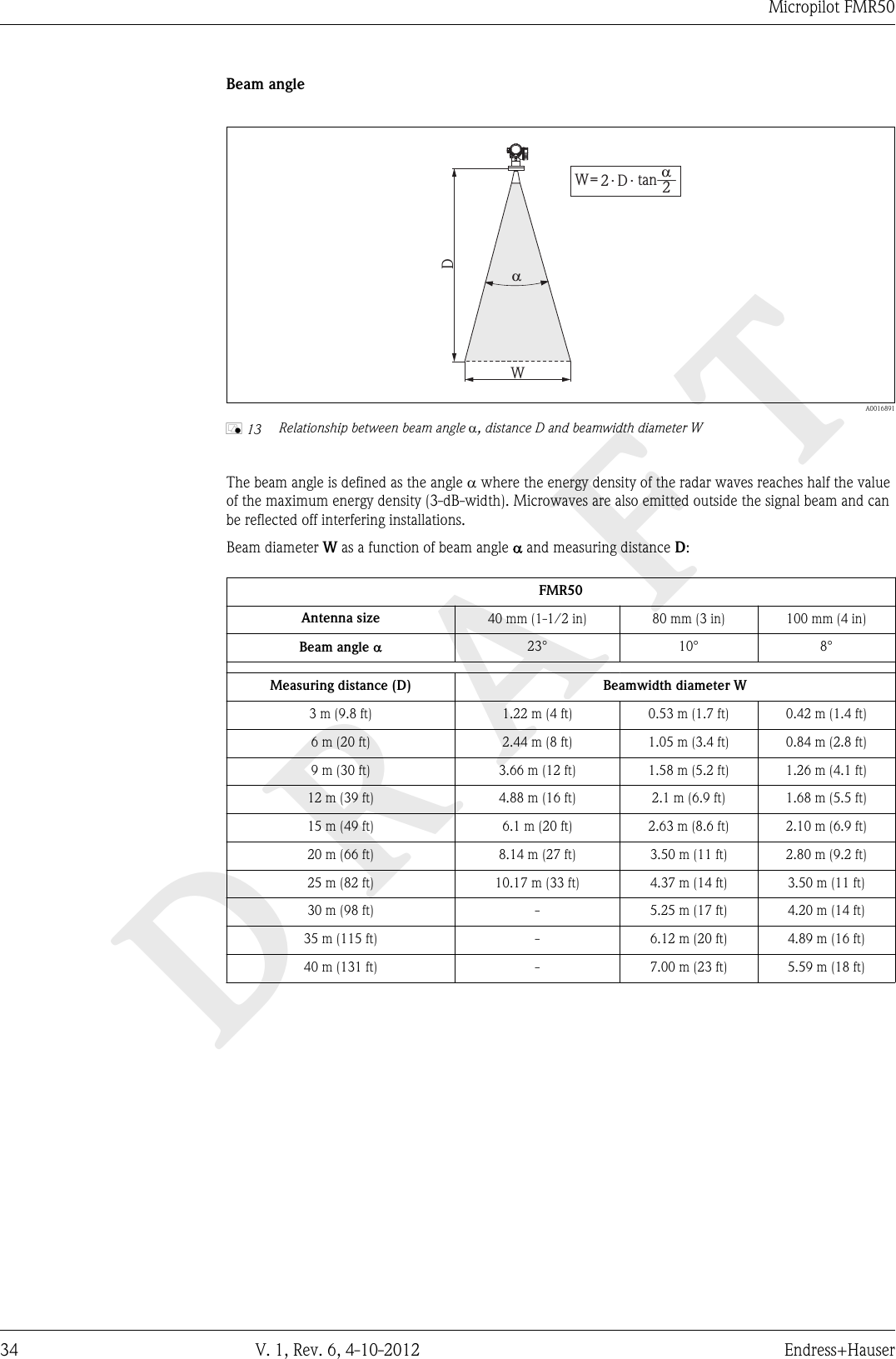 DRAFTMicropilot FMR5034 V. 1, Rev. 6, 4-10-2012 Endress+HauserBeam angleaDWaD_=22. . tanW  A0016891å 13 Relationship between beam angle a, distance D and beamwidth diameter WThe beam angle is defined as the angle a where the energy density of the radar waves reaches half the valueof the maximum energy density (3-dB-width). Microwaves are also emitted outside the signal beam and canbe reflected off interfering installations.Beam diameter W as a function of beam angle a and measuring distance D:FMR50Antenna size 40 mm (1-1/2 in) 80 mm (3 in) 100 mm (4 in)Beam angle a23° 10° 8°Measuring distance (D) Beamwidth diameter W3 m (9.8 ft) 1.22 m (4 ft) 0.53 m (1.7 ft) 0.42 m (1.4 ft)6 m (20 ft) 2.44 m (8 ft) 1.05 m (3.4 ft) 0.84 m (2.8 ft)9 m (30 ft) 3.66 m (12 ft) 1.58 m (5.2 ft) 1.26 m (4.1 ft)12 m (39 ft) 4.88 m (16 ft) 2.1 m (6.9 ft) 1.68 m (5.5 ft)15 m (49 ft) 6.1 m (20 ft) 2.63 m (8.6 ft) 2.10 m (6.9 ft)20 m (66 ft) 8.14 m (27 ft) 3.50 m (11 ft) 2.80 m (9.2 ft)25 m (82 ft) 10.17 m (33 ft) 4.37 m (14 ft) 3.50 m (11 ft)30 m (98 ft) - 5.25 m (17 ft) 4.20 m (14 ft)35 m (115 ft) - 6.12 m (20 ft) 4.89 m (16 ft)40 m (131 ft) - 7.00 m (23 ft) 5.59 m (18 ft)