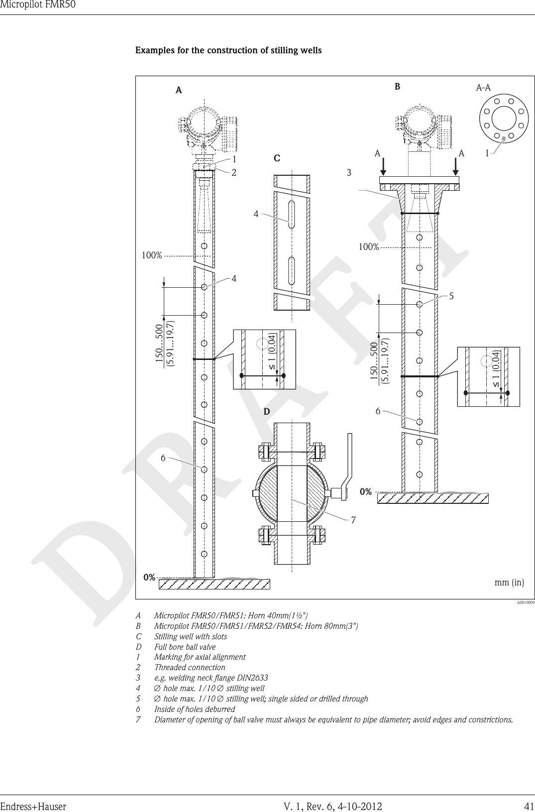 DRAFTMicropilot FMR50Endress+Hauser V. 1, Rev. 6, 4-10-2012 41Examples for the construction of stilling wells100%0%100%0%ABA AA-A150…500(5.91...19.7)150…500(5.91...19.7)mm (in)2144CD5667131 (0.04)≤1 (0.04)≤  A0019009AMicropilot FMR50/FMR51: Horn 40mm(1½&quot;)B Micropilot FMR50/FMR51/FMR52/FMR54: Horn 80mm(3&quot;)C Stilling well with slotsD Full bore ball valve1 Marking for axial alignment2 Threaded connection3 e.g. welding neck flange DIN26334Æ hole max. 1/10 Æ stilling well5Æ hole max. 1/10 Æ stilling well; single sided or drilled through6 Inside of holes deburred7 Diameter of opening of ball valve must always be equivalent to pipe diameter; avoid edges and constrictions.