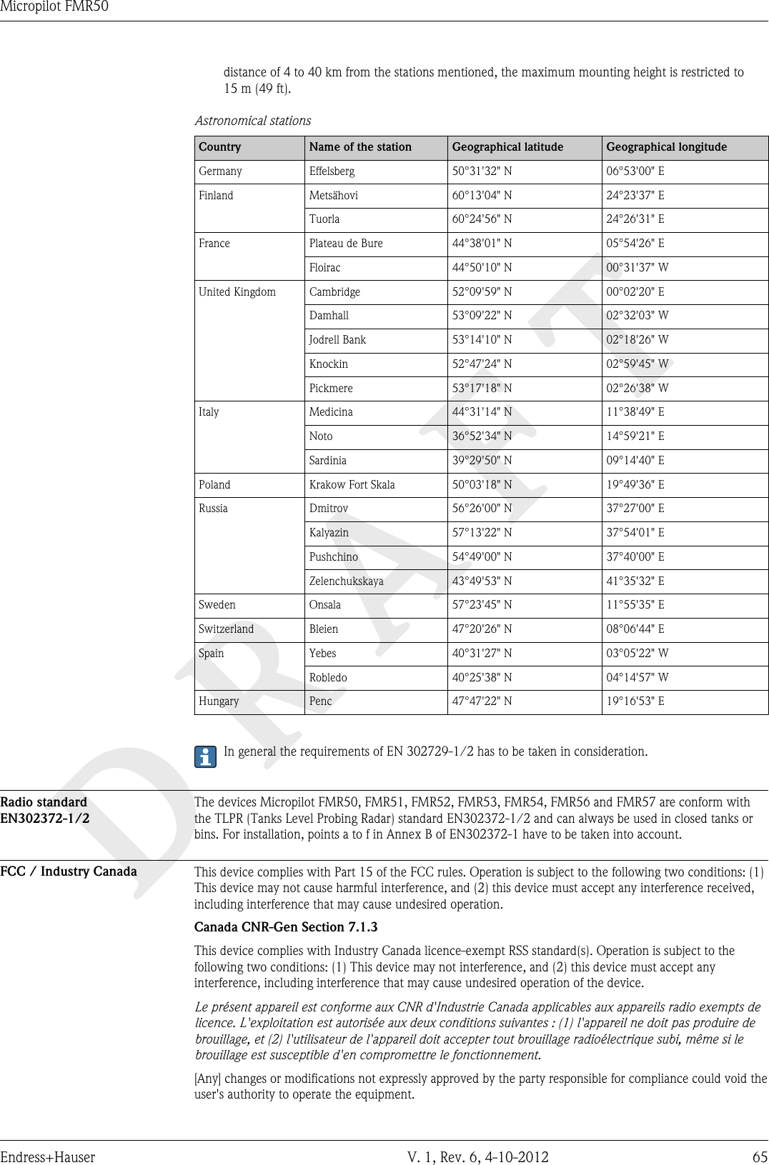 DRAFTMicropilot FMR50Endress+Hauser V. 1, Rev. 6, 4-10-2012 65distance of 4 to 40 km from the stations mentioned, the maximum mounting height is restricted to15 m (49 ft).Astronomical stationsCountry Name of the station Geographical latitude Geographical longitudeGermany Effelsberg 50°31&apos;32&quot; N 06°53&apos;00&quot; EFinland Metsähovi 60°13&apos;04&quot; N 24°23&apos;37&quot; ETuorla 60°24&apos;56&quot; N 24°26&apos;31&quot; EFrance Plateau de Bure 44°38&apos;01&quot; N 05°54&apos;26&quot; EFloirac 44°50&apos;10&quot; N 00°31&apos;37&quot; WUnited Kingdom Cambridge 52°09&apos;59&quot; N 00°02&apos;20&quot; EDamhall 53°09&apos;22&quot; N 02°32&apos;03&quot; WJodrell Bank 53°14&apos;10&quot; N 02°18&apos;26&quot; WKnockin 52°47&apos;24&quot; N 02°59&apos;45&quot; WPickmere 53°17&apos;18&quot; N 02°26&apos;38&quot; WItaly Medicina 44°31&apos;14&quot; N 11°38&apos;49&quot; ENoto 36°52&apos;34&quot; N 14°59&apos;21&quot; ESardinia 39°29&apos;50&quot; N 09°14&apos;40&quot; EPoland Krakow Fort Skala 50°03&apos;18&quot; N 19°49&apos;36&quot; ERussia Dmitrov 56°26&apos;00&quot; N 37°27&apos;00&quot; EKalyazin 57°13&apos;22&quot; N 37°54&apos;01&quot; EPushchino 54°49&apos;00&quot; N 37°40&apos;00&quot; EZelenchukskaya 43°49&apos;53&quot; N 41°35&apos;32&quot; ESweden Onsala 57°23&apos;45&quot; N 11°55&apos;35&quot; ESwitzerland Bleien 47°20&apos;26&quot; N 08°06&apos;44&quot; ESpain Yebes 40°31&apos;27&quot; N 03°05&apos;22&quot; WRobledo 40°25&apos;38&quot; N 04°14&apos;57&quot; WHungary Penc 47°47&apos;22&quot; N 19°16&apos;53&quot; EIn general the requirements of EN 302729-1/2 has to be taken in consideration.Radio standardEN302372-1/2The devices Micropilot FMR50, FMR51, FMR52, FMR53, FMR54, FMR56 and FMR57 are conform withthe TLPR (Tanks Level Probing Radar) standard EN302372-1/2 and can always be used in closed tanks orbins. For installation, points a to f in Annex B of EN302372-1 have to be taken into account.FCC / Industry Canada This device complies with Part 15 of the FCC rules. Operation is subject to the following two conditions: (1)This device may not cause harmful interference, and (2) this device must accept any interference received,including interference that may cause undesired operation.Canada CNR-Gen Section 7.1.3This device complies with Industry Canada licence-exempt RSS standard(s). Operation is subject to thefollowing two conditions: (1) This device may not interference, and (2) this device must accept anyinterference, including interference that may cause undesired operation of the device.Le présent appareil est conforme aux CNR d&apos;Industrie Canada applicables aux appareils radio exempts delicence. L&apos;exploitation est autorisée aux deux conditions suivantes : (1) l&apos;appareil ne doit pas produire debrouillage, et (2) l&apos;utilisateur de l&apos;appareil doit accepter tout brouillage radioélectrique subi, même si lebrouillage est susceptible d&apos;en compromettre le fonctionnement.[Any] changes or modifications not expressly approved by the party responsible for compliance could void theuser&apos;s authority to operate the equipment.