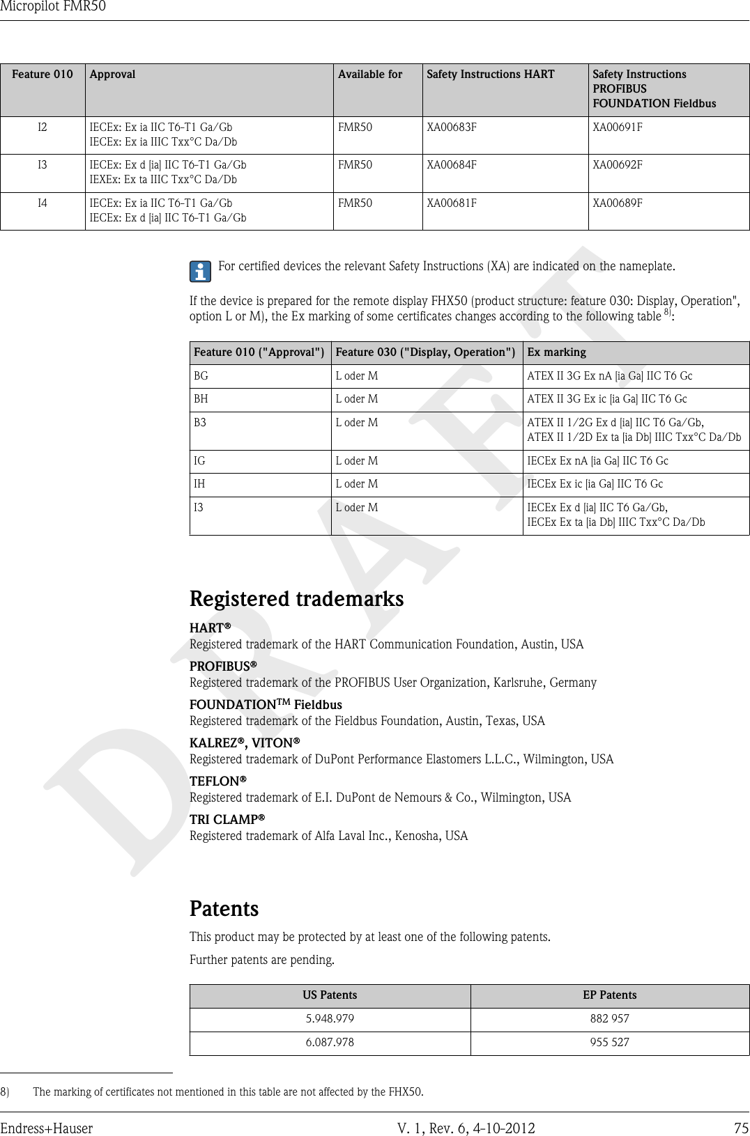 DRAFTMicropilot FMR50Endress+Hauser V. 1, Rev. 6, 4-10-2012 75Feature 010 Approval Available for Safety Instructions HART Safety InstructionsPROFIBUSFOUNDATION FieldbusI2 IECEx: Ex ia IIC T6-T1 Ga/GbIECEx: Ex ia IIIC Txx°C Da/DbFMR50 XA00683F XA00691FI3 IECEx: Ex d [ia] IIC T6-T1 Ga/GbIEXEx: Ex ta IIIC Txx°C Da/DbFMR50 XA00684F XA00692FI4 IECEx: Ex ia IIC T6-T1 Ga/GbIECEx: Ex d [ia] IIC T6-T1 Ga/GbFMR50 XA00681F XA00689FFor certified devices the relevant Safety Instructions (XA) are indicated on the nameplate.If the device is prepared for the remote display FHX50 (product structure: feature 030: Display, Operation&quot;,option L or M), the Ex marking of some certificates changes according to the following table 8):Feature 010 (&quot;Approval&quot;) Feature 030 (&quot;Display, Operation&quot;) Ex markingBG L oder M ATEX II 3G Ex nA [ia Ga] IIC T6 GcBH L oder M ATEX II 3G Ex ic [ia Ga] IIC T6 GcB3 L oder M ATEX II 1/2G Ex d [ia] IIC T6 Ga/Gb,ATEX II 1/2D Ex ta [ia Db] IIIC Txx°C Da/DbIG L oder M IECEx Ex nA [ia Ga] IIC T6 GcIH L oder M IECEx Ex ic [ia Ga] IIC T6 GcI3 L oder M IECEx Ex d [ia] IIC T6 Ga/Gb,IECEx Ex ta [ia Db] IIIC Txx°C Da/DbRegistered trademarksHARTÒRegistered trademark of the HART Communication Foundation, Austin, USAPROFIBUSÒRegistered trademark of the PROFIBUS User Organization, Karlsruhe, GermanyFOUNDATIONTM FieldbusRegistered trademark of the Fieldbus Foundation, Austin, Texas, USAKALREZÒ, VITONÒRegistered trademark of DuPont Performance Elastomers L.L.C., Wilmington, USATEFLONÒRegistered trademark of E.I. DuPont de Nemours &amp; Co., Wilmington, USATRI CLAMPÒRegistered trademark of Alfa Laval Inc., Kenosha, USAPatentsThis product may be protected by at least one of the following patents.Further patents are pending.US Patents EP Patents5.948.979 882 9576.087.978 955 5278) The marking of certificates not mentioned in this table are not affected by the FHX50.