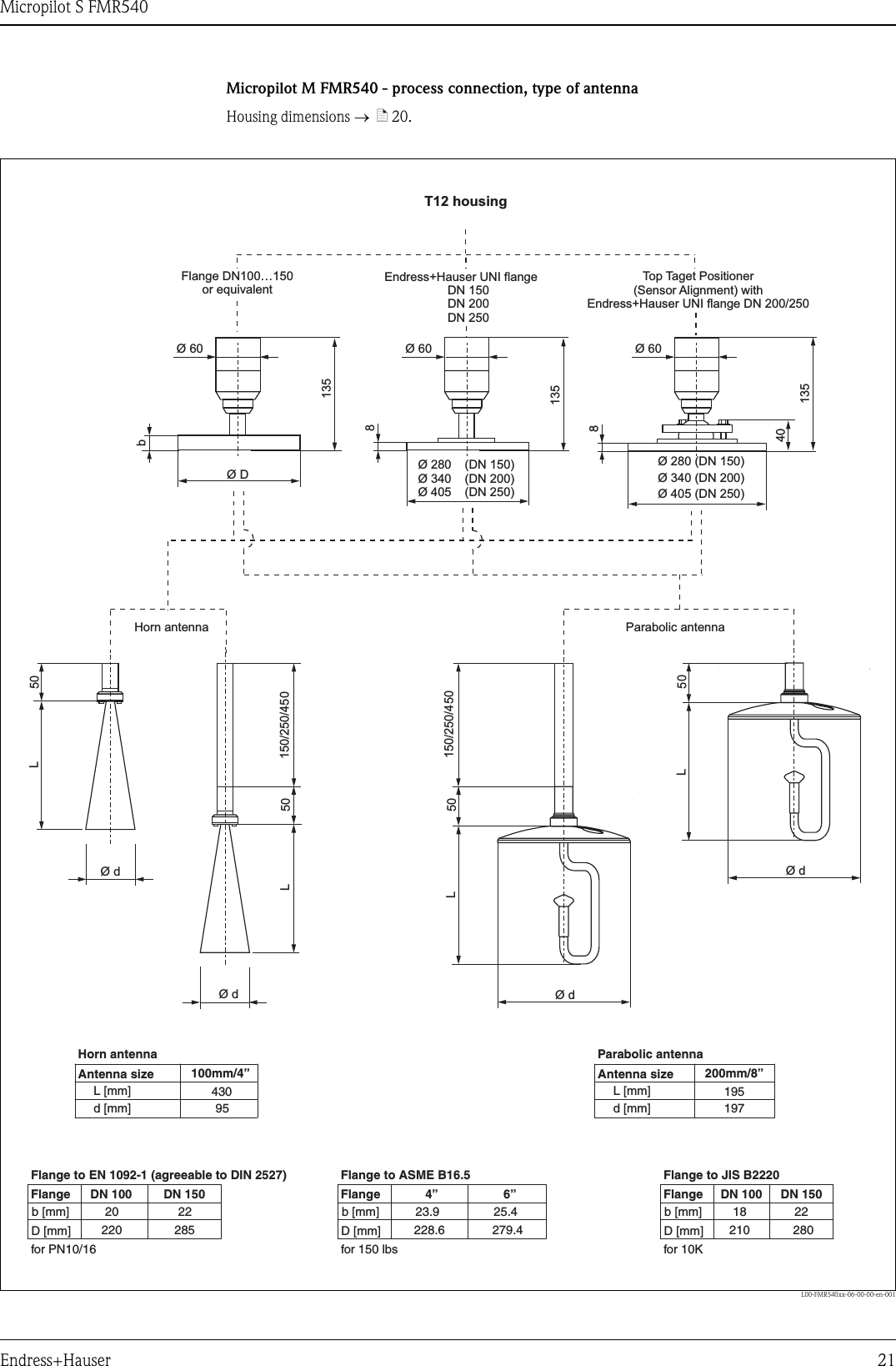 Micropilot S FMR540Endress+Hauser 21Micropilot M FMR540 - process connection, type of antennaHousing dimensions →ä20.L00-FMR540xx-06-00-00-en-001LLLL5050135401351355050ØdØdØd150/250/450150/250/450200mm/8”95 197430 195100mm/4”b [mm] b [mm]b [mm]L [mm] L [mm]d [mm] d [mm]D [mm] D [mm]D [mm]220 285 210 280228.6 279.420 22 18 2223.9 25.4DN 100 DN 150 DN 100 DN 1504” 6”ØDØ 280 (DN 150)ØØ 405 (DN 250)340 (DN 200)b88Ø60Ø60Ø60ØdParabolic antennaHorn antennafor 10KFlangeFlange to JIS B2220for 150 lbsFlangeFlange to ASME B16.5for PN10/16Antenna size Antenna sizeHorn antenna Parabolic antennaFlangeFlange to EN 1092-1 (agreeable to DIN 2527)T12 housingFlange DN100…150or equivalentTop Taget Positioner(Sensor Alignment) withEndress+Hauser UNI flange DN 200/250Endress+Hauser UNI flangeDN 150DN 200DN 250Ø 280 (DN 150)Ø 340 (DN 200)Ø 405 (DN 250)