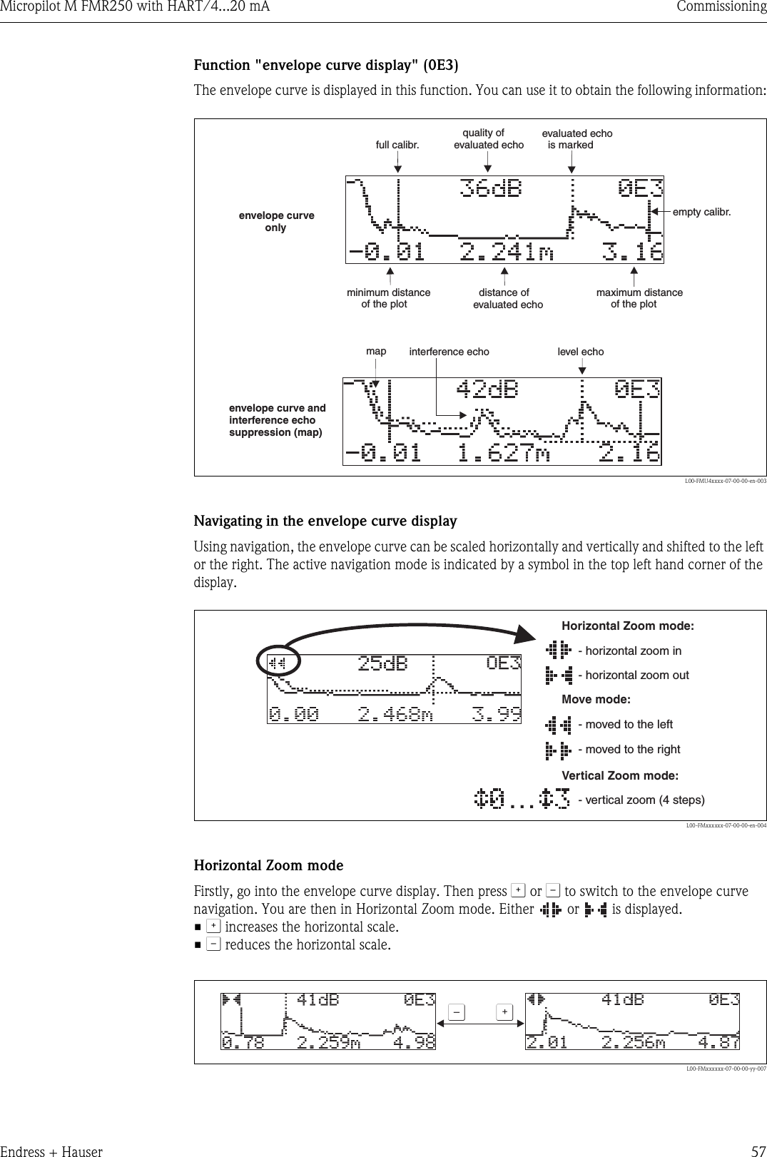 Micropilot M FMR250 with HART/4...20 mA CommissioningEndress + Hauser 57Function &quot;envelope curve display&quot; (0E3)The envelope curve is displayed in this function. You can use it to obtain the following information:L00-FMU4xxxx-07-00-00-en-003Navigating in the envelope curve displayUsing navigation, the envelope curve can be scaled horizontally and vertically and shifted to the left or the right. The active navigation mode is indicated by a symbol in the top left hand corner of the display.L00-FMxxxxxx-07-00-00-en-004Horizontal Zoom modeFirstly, go into the envelope curve display. Then press O or S to switch to the envelope curve navigation. You are then in Horizontal Zoom mode. Either   or   is displayed.•O increases the horizontal scale.•S reduces the horizontal scale.L00-FMxxxxxx-07-00-00-yy-007minimum distanceof the plotmaximum distanceof the plotdistance ofevaluated echointerference echoevaluated echois markedquality ofevaluated echoempty calibr.envelope curveonlyenvelope curve andinterference echosuppression (map)level echomapfull calibr.…OE3Move mode:- m-oved to the leftmoved to the rightHorizontal Zoom mode:- h-orizontal zoom inhorizontal zoom outVertical Zoom mode:- vertical zoom (4 steps)OS