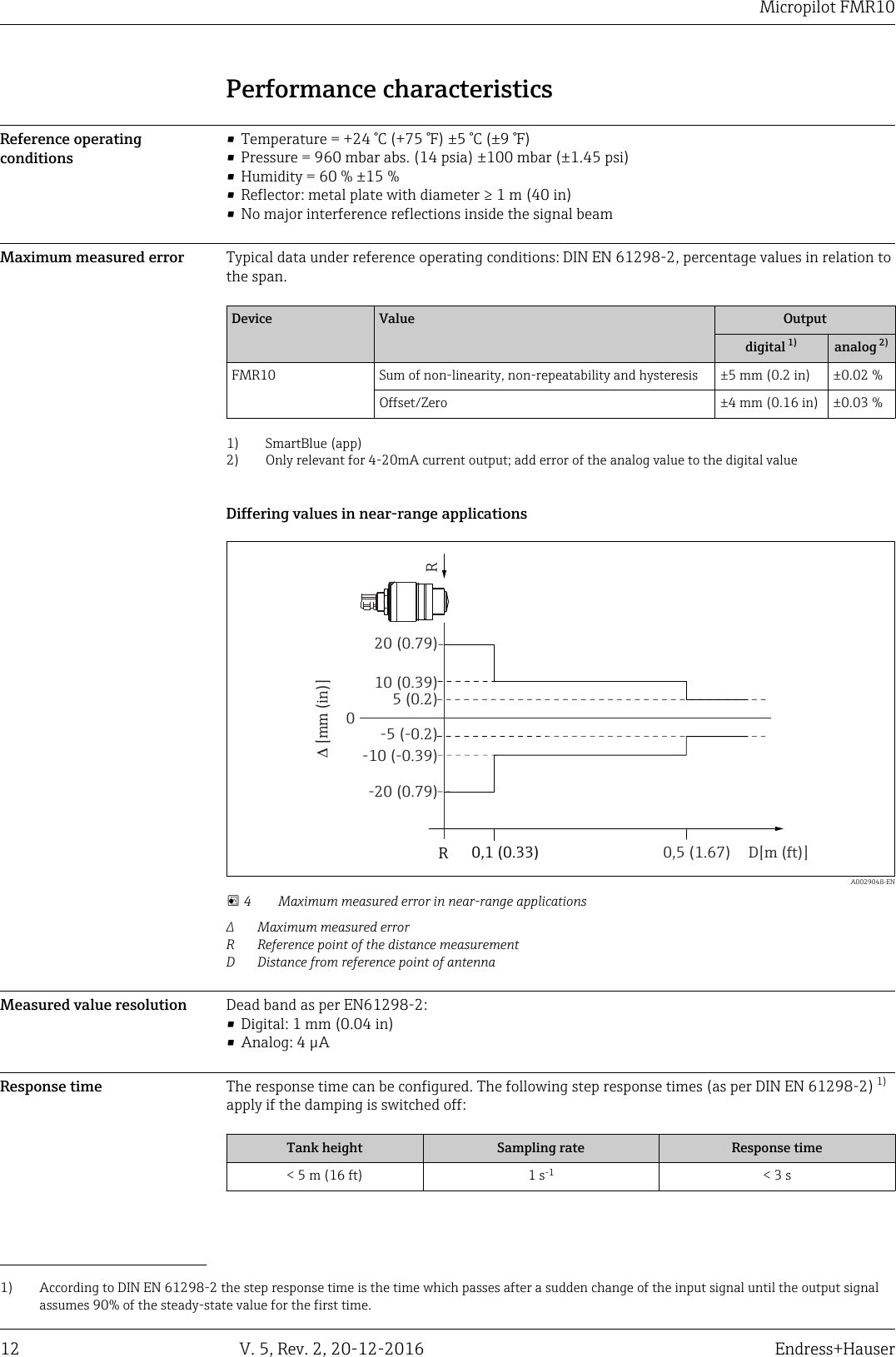 Micropilot FMR1012 V. 5, Rev. 2, 20-12-2016 Endress+HauserPerformance characteristicsReference operatingconditions&bull; Temperature = +24 &deg;C (+75 &deg;F) &plusmn;5 &deg;C (&plusmn;9 &deg;F)&bull; Pressure = 960 mbar abs. (14 psia) &plusmn;100 mbar (&plusmn;1.45 psi)&bull; Humidity = 60 % &plusmn;15 %&bull; Reflector: metal plate with diameter &ge; 1 m (40 in)&bull; No major interference reflections inside the signal beamMaximum measured error Typical data under reference operating conditions: DIN EN 61298-2, percentage values in relation tothe span.Device Value Outputdigital 1) analog 2)FMR10 Sum of non-linearity, non-repeatability and hysteresis &plusmn;5 mm (0.2 in) &plusmn;0.02 %Offset/Zero &plusmn;4 mm (0.16 in) &plusmn;0.03 %1) SmartBlue (app)2) Only relevant for 4-20mA current output; add error of the analog value to the digital valueDiffering values in near-range applications00,5 (1.67) D[m ](ft)D[mm (in)]5 (0.2)10 (0.39)-20 (0.79)20 (0.79)-5 (-0.2)-10 (-0.39)R0,1 (0.33)R  A0029048-EN 4 Maximum measured error in near-range applications∆ Maximum measured errorR Reference point of the distance measurementD Distance from reference point of antennaMeasured value resolution Dead band as per EN61298-2:&bull; Digital: 1 mm (0.04 in)&bull; Analog: 4 &micro;AResponse time The response time can be configured. The following step response times (as per DIN EN 61298-2) 1)apply if the damping is switched off:Tank height Sampling rate Response time< 5 m (16 ft) 1 s-1 < 3 s1) According to DIN EN 61298-2 the step response time is the time which passes after a sudden change of the input signal until the output signalassumes 90% of the steady-state value for the first time.