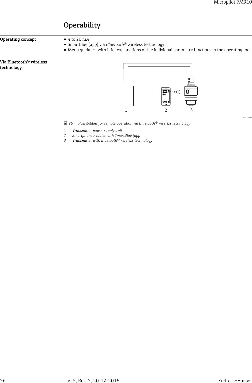 Micropilot FMR1026 V. 5, Rev. 2, 20-12-2016 Endress+HauserOperabilityOperating concept &bull; 4 to 20 mA&bull; SmartBlue (app) via Bluetooth&reg; wireless technology&bull; Menu guidance with brief explanations of the individual parameter functions in the operating toolVia Bluetooth&reg; wirelesstechnology123  A0028895 20 Possibilities for remote operation via Bluetooth&reg; wireless technology1 Transmitter power supply unit2 Smartphone / tablet with SmartBlue (app)3 Transmitter with Bluetooth&reg; wireless technology