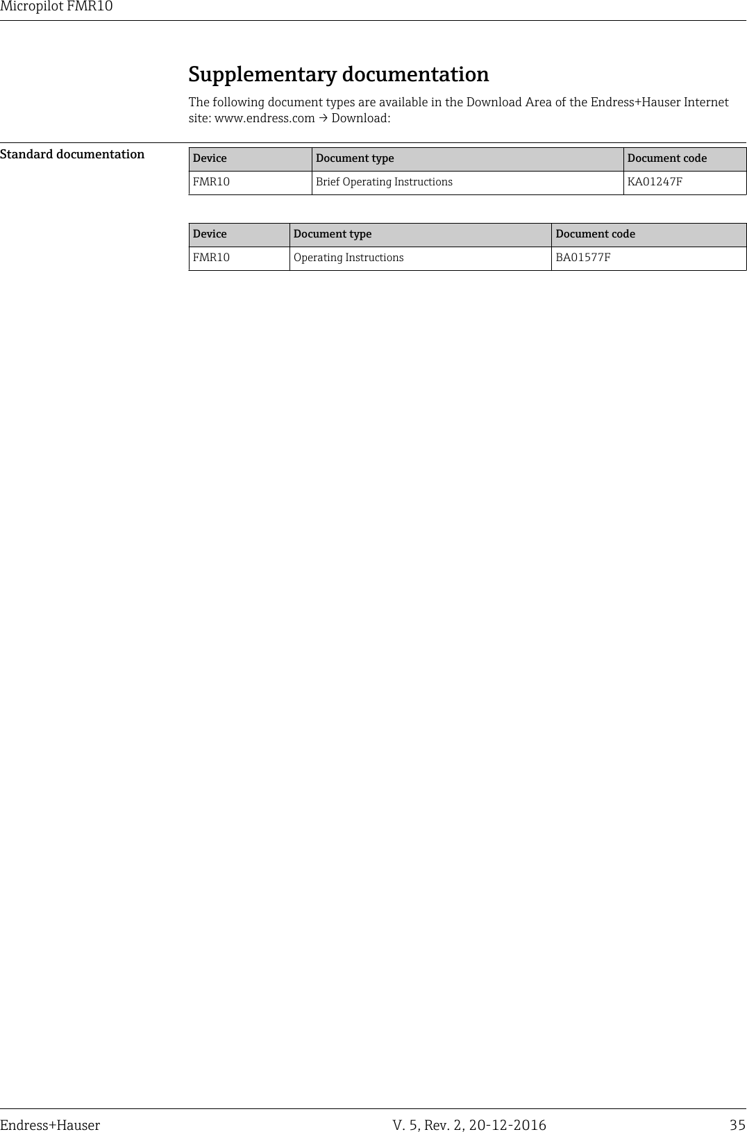 Micropilot FMR10Endress+Hauser V. 5, Rev. 2, 20-12-2016 35Supplementary documentationThe following document types are available in the Download Area of the Endress+Hauser Internetsite: www.endress.com &rarr; Download:Standard documentation Device Document type Document codeFMR10 Brief Operating Instructions KA01247FDevice Document type Document codeFMR10 Operating Instructions BA01577F
