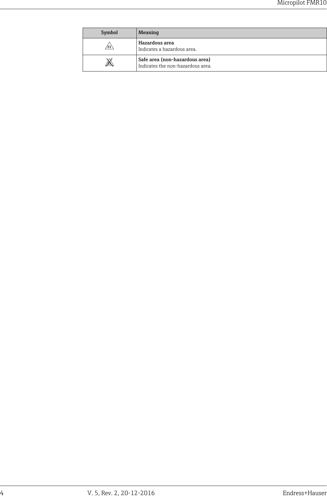 Micropilot FMR104 V. 5, Rev. 2, 20-12-2016 Endress+HauserSymbol Meaning-Hazardous areaIndicates a hazardous area..Safe area (non-hazardous area)Indicates the non-hazardous area.