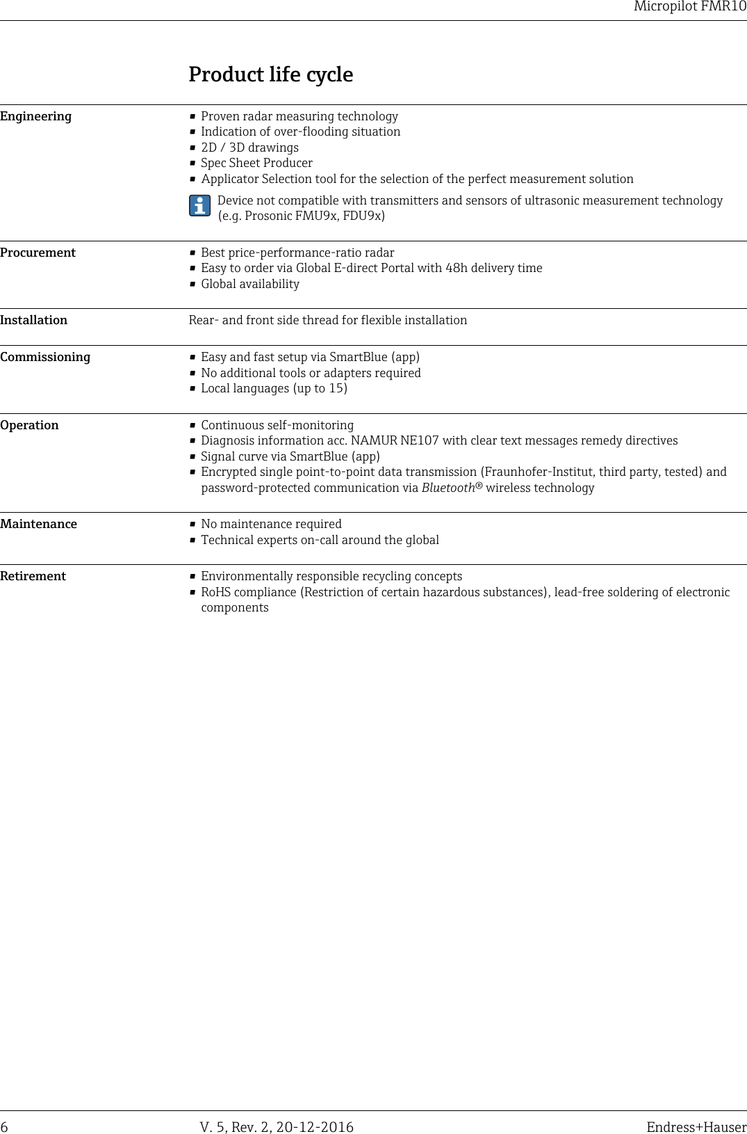 Micropilot FMR106 V. 5, Rev. 2, 20-12-2016 Endress+HauserProduct life cycleEngineering &bull; Proven radar measuring technology&bull; Indication of over-flooding situation&bull; 2D / 3D drawings&bull; Spec Sheet Producer&bull; Applicator Selection tool for the selection of the perfect measurement solutionDevice not compatible with transmitters and sensors of ultrasonic measurement technology(e.g. Prosonic FMU9x, FDU9x)Procurement &bull; Best price-performance-ratio radar&bull; Easy to order via Global E-direct Portal with 48h delivery time&bull; Global availabilityInstallation Rear- and front side thread for flexible installationCommissioning &bull; Easy and fast setup via SmartBlue (app)&bull; No additional tools or adapters required&bull; Local languages (up to 15)Operation &bull; Continuous self-monitoring&bull; Diagnosis information acc. NAMUR NE107 with clear text messages remedy directives&bull; Signal curve via SmartBlue (app)&bull; Encrypted single point-to-point data transmission (Fraunhofer-Institut, third party, tested) andpassword-protected communication via Bluetooth&reg; wireless technologyMaintenance &bull; No maintenance required&bull; Technical experts on-call around the globalRetirement &bull; Environmentally responsible recycling concepts&bull; RoHS compliance (Restriction of certain hazardous substances), lead-free soldering of electroniccomponents