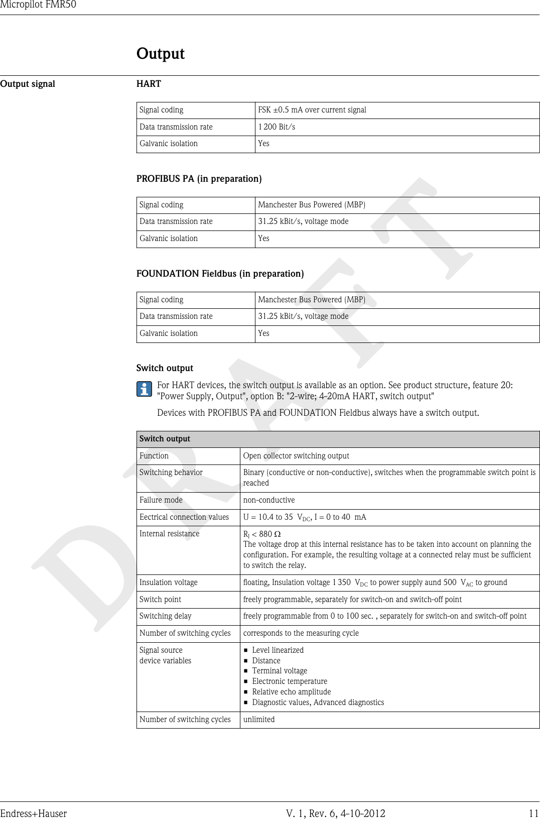 DRAFTMicropilot FMR50Endress+Hauser V. 1, Rev. 6, 4-10-2012 11OutputOutput signal HARTSignal coding FSK ±0.5 mA over current signalData transmission rate 1 200 Bit/sGalvanic isolation YesPROFIBUS PA (in preparation)Signal coding Manchester Bus Powered (MBP)Data transmission rate 31.25 kBit/s, voltage modeGalvanic isolation YesFOUNDATION Fieldbus (in preparation)Signal coding Manchester Bus Powered (MBP)Data transmission rate 31.25 kBit/s, voltage modeGalvanic isolation YesSwitch outputFor HART devices, the switch output is available as an option. See product structure, feature 20:&quot;Power Supply, Output&quot;, option B: &quot;2-wire; 4-20mA HART, switch output&quot;Devices with PROFIBUS PA and FOUNDATION Fieldbus always have a switch output.Switch outputFunction Open collector switching outputSwitching behavior Binary (conductive or non-conductive), switches when the programmable switch point isreachedFailure mode non-conductiveEectrical connection values U = 10.4 to 35  VDC, I = 0 to 40  mAInternal resistance RI &lt; 880 WThe voltage drop at this internal resistance has to be taken into account on planning theconfiguration. For example, the resulting voltage at a connected relay must be sufficientto switch the relay.Insulation voltage floating, Insulation voltage 1 350  VDC to power supply aund 500  VAC to groundSwitch point freely programmable, separately for switch-on and switch-off pointSwitching delay freely programmable from 0 to 100 sec. , separately for switch-on and switch-off pointNumber of switching cycles corresponds to the measuring cycleSignal sourcedevice variables• Level linearized• Distance• Terminal voltage• Electronic temperature• Relative echo amplitude• Diagnostic values, Advanced diagnosticsNumber of switching cycles unlimited