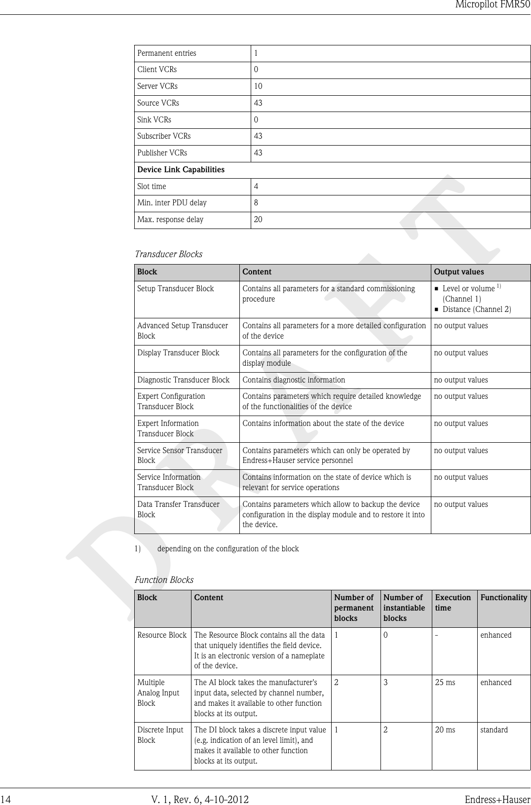 DRAFTMicropilot FMR5014 V. 1, Rev. 6, 4-10-2012 Endress+HauserPermanent entries 1Client VCRs 0Server VCRs 10Source VCRs 43Sink VCRs 0Subscriber VCRs 43Publisher VCRs 43Device Link CapabilitiesSlot time 4Min. inter PDU delay 8Max. response delay 20Transducer BlocksBlock Content Output valuesSetup Transducer Block Contains all parameters for a standard commissioningprocedure• Level or volume 1)(Channel 1)• Distance (Channel 2)Advanced Setup TransducerBlockContains all parameters for a more detailed configurationof the deviceno output valuesDisplay Transducer Block Contains all parameters for the configuration of thedisplay moduleno output valuesDiagnostic Transducer Block Contains diagnostic information no output valuesExpert ConfigurationTransducer BlockContains parameters which require detailed knowledgeof the functionalities of the deviceno output valuesExpert InformationTransducer BlockContains information about the state of the device no output valuesService Sensor TransducerBlockContains parameters which can only be operated byEndress+Hauser service personnelno output valuesService InformationTransducer BlockContains information on the state of device which isrelevant for service operationsno output valuesData Transfer TransducerBlockContains parameters which allow to backup the deviceconfiguration in the display module and to restore it intothe device.no output values1) depending on the configuration of the blockFunction BlocksBlock Content Number ofpermanentblocksNumber ofinstantiableblocksExecutiontimeFunctionalityResource Block The Resource Block contains all the datathat uniquely identifies the field device.It is an electronic version of a nameplateof the device.1 0 - enhancedMultipleAnalog InputBlockThe AI block takes the manufacturer&apos;sinput data, selected by channel number,and makes it available to other functionblocks at its output.2 3 25 ms enhancedDiscrete InputBlockThe DI block takes a discrete input value(e.g. indication of an level limit), andmakes it available to other functionblocks at its output.1 2 20 ms standard