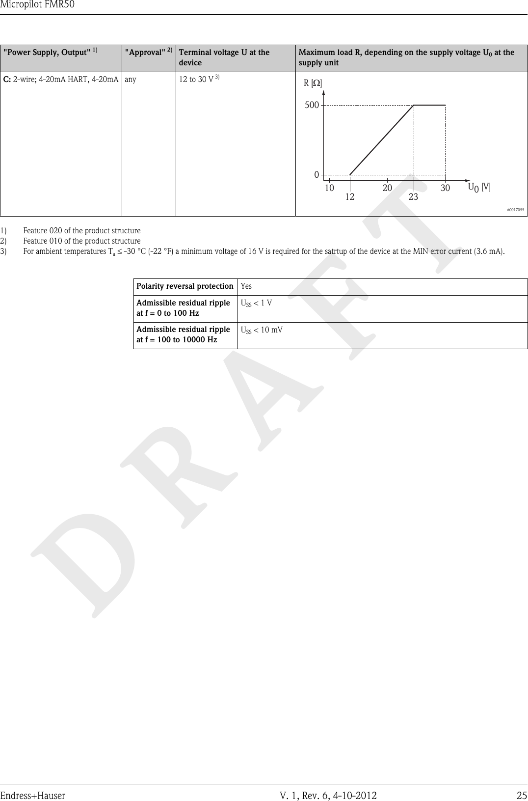 DRAFTMicropilot FMR50Endress+Hauser V. 1, Rev. 6, 4-10-2012 25&quot;Power Supply, Output&quot; 1) &quot;Approval&quot; 2) Terminal voltage U at thedeviceMaximum load R, depending on the supply voltage U0 at thesupply unitC: 2-wire; 4-20mA HART, 4-20mA any 12 to 30 V 3)R [ ]?U0[V]1012 2320 300500  A00170551) Feature 020 of the product structure2) Feature 010 of the product structure3) For ambient temperatures Ta £ -30 °C (-22 °F) a minimum voltage of 16 V is required for the satrtup of the device at the MIN error current (3.6 mA).Polarity reversal protection YesAdmissible residual rippleat f = 0 to 100 HzUSS &lt; 1 VAdmissible residual rippleat f = 100 to 10000 HzUSS &lt; 10 mV