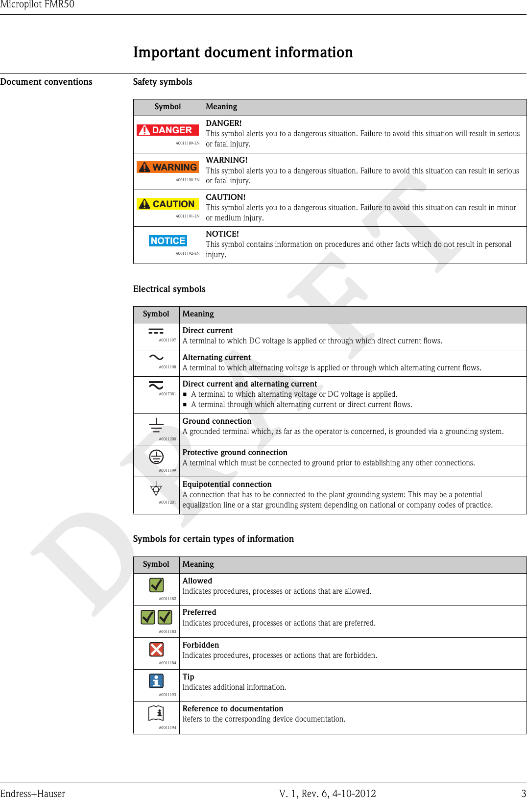 DRAFTMicropilot FMR50Endress+Hauser V. 1, Rev. 6, 4-10-2012 3Important document informationDocument conventions Safety symbolsSymbol MeaningDANGER  A0011189-ENDANGER!This symbol alerts you to a dangerous situation. Failure to avoid this situation will result in seriousor fatal injury.WARNING  A0011190-ENWARNING!This symbol alerts you to a dangerous situation. Failure to avoid this situation can result in seriousor fatal injury.CAUTION  A0011191-ENCAUTION!This symbol alerts you to a dangerous situation. Failure to avoid this situation can result in minoror medium injury.NOTICE  A0011192-ENNOTICE!This symbol contains information on procedures and other facts which do not result in personalinjury.Electrical symbolsSymbol Meaning  A0011197Direct currentA terminal to which DC voltage is applied or through which direct current flows.  A0011198Alternating currentA terminal to which alternating voltage is applied or through which alternating current flows.  A0017381Direct current and alternating current• A terminal to which alternating voltage or DC voltage is applied.• A terminal through which alternating current or direct current flows.  A0011200Ground connectionA grounded terminal which, as far as the operator is concerned, is grounded via a grounding system.  A0011199Protective ground connectionA terminal which must be connected to ground prior to establishing any other connections.  A0011201Equipotential connectionA connection that has to be connected to the plant grounding system: This may be a potentialequalization line or a star grounding system depending on national or company codes of practice.Symbols for certain types of informationSymbol Meaning  A0011182AllowedIndicates procedures, processes or actions that are allowed.  A0011183PreferredIndicates procedures, processes or actions that are preferred.  A0011184ForbiddenIndicates procedures, processes or actions that are forbidden.  A0011193TipIndicates additional information.  A0011194Reference to documentationRefers to the corresponding device documentation.