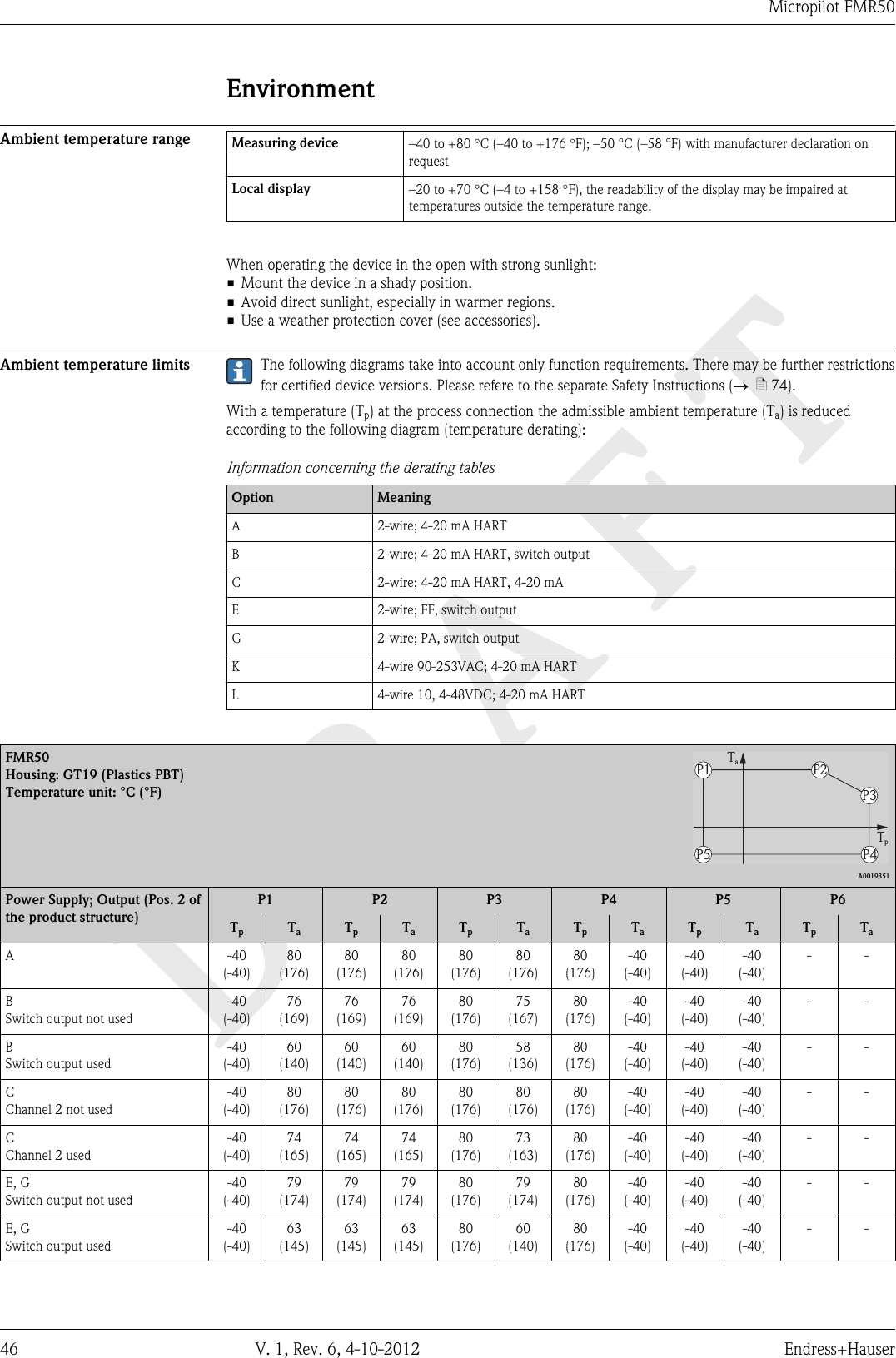 DRAFTMicropilot FMR5046 V. 1, Rev. 6, 4-10-2012 Endress+HauserEnvironmentAmbient temperature range Measuring device –40 to +80 °C (–40 to +176 °F); –50 °C (–58 °F) with manufacturer declaration onrequestLocal display –20 to +70 °C (–4 to +158 °F), the readability of the display may be impaired attemperatures outside the temperature range.When operating the device in the open with strong sunlight:• Mount the device in a shady position.• Avoid direct sunlight, especially in warmer regions.• Use a weather protection cover (see accessories).Ambient temperature limits The following diagrams take into account only function requirements. There may be further restrictionsfor certified device versions. Please refere to the separate Safety Instructions (®  ä 74).With a temperature (Tp) at the process connection the admissible ambient temperature (Ta) is reducedaccording to the following diagram (temperature derating):Information concerning the derating tablesOption MeaningA 2-wire; 4-20 mA HARTB 2-wire; 4-20 mA HART, switch outputC 2-wire; 4-20 mA HART, 4-20 mAE 2-wire; FF, switch outputG 2-wire; PA, switch outputK 4-wire 90-253VAC; 4-20 mA HARTL 4-wire 10, 4-48VDC; 4-20 mA HARTFMR50Housing: GT19 (Plastics PBT)Temperature unit: °C (°F)TpP5 P4P3P2P1 Ta  A0019351Power Supply; Output (Pos. 2 ofthe product structure)P1 P2 P3 P4 P5 P6TpTaTpTaTpTaTpTaTpTaTpTaA -40(-40)80(176)80(176)80(176)80(176)80(176)80(176)-40(-40)-40(-40)-40(-40)- -BSwitch output not used-40(-40)76(169)76(169)76(169)80(176)75(167)80(176)-40(-40)-40(-40)-40(-40)- -BSwitch output used-40(-40)60(140)60(140)60(140)80(176)58(136)80(176)-40(-40)-40(-40)-40(-40)- -CChannel 2 not used-40(-40)80(176)80(176)80(176)80(176)80(176)80(176)-40(-40)-40(-40)-40(-40)- -CChannel 2 used-40(-40)74(165)74(165)74(165)80(176)73(163)80(176)-40(-40)-40(-40)-40(-40)- -E, GSwitch output not used-40(-40)79(174)79(174)79(174)80(176)79(174)80(176)-40(-40)-40(-40)-40(-40)- -E, GSwitch output used-40(-40)63(145)63(145)63(145)80(176)60(140)80(176)-40(-40)-40(-40)-40(-40)- -