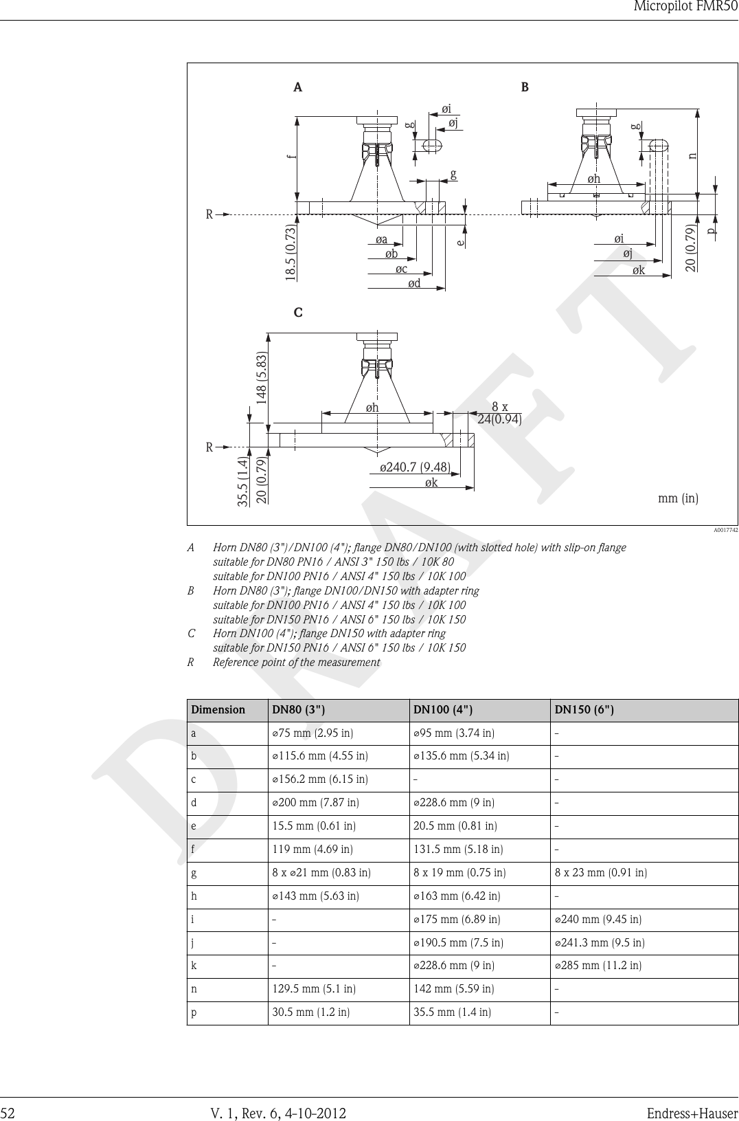 DRAFTMicropilot FMR5052 V. 1, Rev. 6, 4-10-2012 Endress+HauserRøa øiøiøjøjøkg8 x24(0.94)øbøcø240.7 (9.48)ødøkRCA Bf148 (5.83)n18.5 (0.73)20 (0.79)35.5 (1.4)20 (0.79)eøhøhmm (in)pgg  A0017742AHorn DN80 (3&quot;)/DN100 (4&quot;); flange DN80/DN100 (with slotted hole) with slip-on flangesuitable for DN80 PN16 / ANSI 3&quot; 150 lbs / 10K 80suitable for DN100 PN16 / ANSI 4&quot; 150 lbs / 10K 100B Horn DN80 (3&quot;); flange DN100/DN150 with adapter ringsuitable for DN100 PN16 / ANSI 4&quot; 150 lbs / 10K 100suitable for DN150 PN16 / ANSI 6&quot; 150 lbs / 10K 150C Horn DN100 (4&quot;); flange DN150 with adapter ringsuitable for DN150 PN16 / ANSI 6&quot; 150 lbs / 10K 150R Reference point of the measurementDimension DN80 (3&quot;) DN100 (4&quot;) DN150 (6&quot;)a⌀75 mm (2.95 in) ⌀95 mm (3.74 in) -b⌀115.6 mm (4.55 in) ⌀135.6 mm (5.34 in) -c⌀156.2 mm (6.15 in) - -d⌀200 mm (7.87 in) ⌀228.6 mm (9 in) -e 15.5 mm (0.61 in) 20.5 mm (0.81 in) -f 119 mm (4.69 in) 131.5 mm (5.18 in) -g 8 x ⌀21 mm (0.83 in) 8 x 19 mm (0.75 in) 8 x 23 mm (0.91 in)h⌀143 mm (5.63 in) ⌀163 mm (6.42 in) -i - ⌀175 mm (6.89 in) ⌀240 mm (9.45 in)j - ⌀190.5 mm (7.5 in) ⌀241.3 mm (9.5 in)k - ⌀228.6 mm (9 in) ⌀285 mm (11.2 in)n 129.5 mm (5.1 in) 142 mm (5.59 in) -p 30.5 mm (1.2 in) 35.5 mm (1.4 in) -