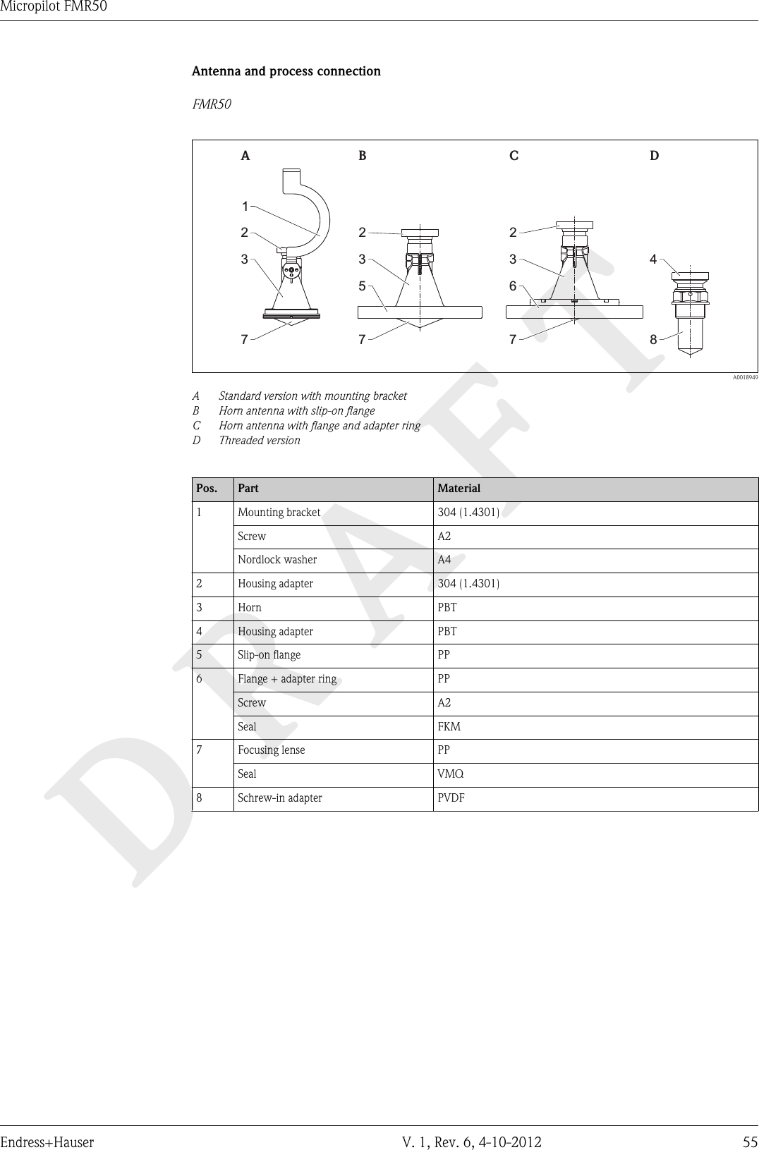 DRAFTMicropilot FMR50Endress+Hauser V. 1, Rev. 6, 4-10-2012 55Antenna and process connectionFMR50A B C D1237 7 73534682 2  A0018949AStandard version with mounting bracketB Horn antenna with slip-on flangeC Horn antenna with flange and adapter ringD Threaded versionPos. Part Material1 Mounting bracket 304 (1.4301)Screw A2Nordlock washer A42 Housing adapter 304 (1.4301)3 Horn PBT4 Housing adapter PBT5 Slip-on flange PP6 Flange + adapter ring PPScrew A2Seal FKM7 Focusing lense PPSeal VMQ8 Schrew-in adapter PVDF