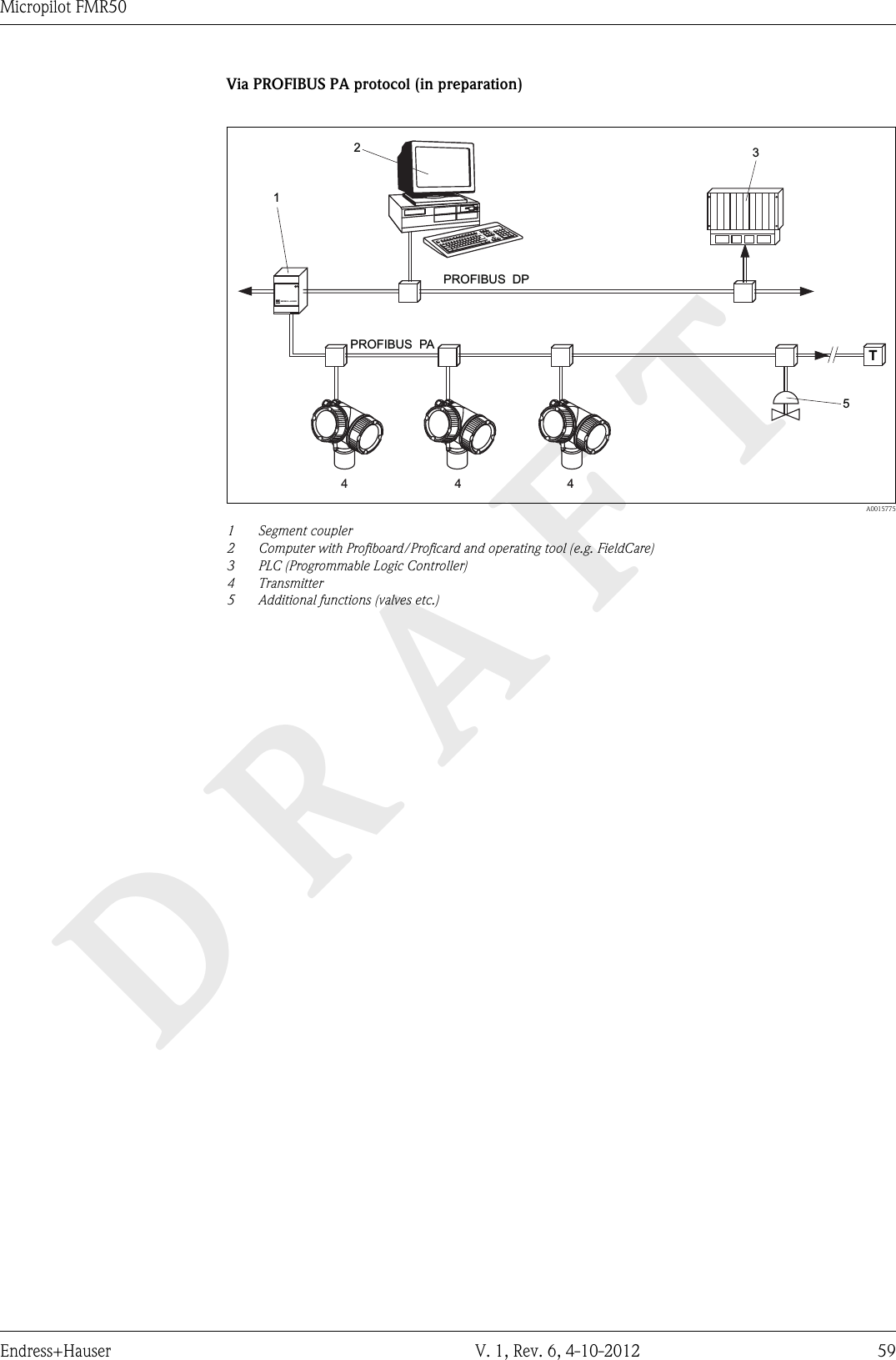 DRAFTMicropilot FMR50Endress+Hauser V. 1, Rev. 6, 4-10-2012 59Via PROFIBUS PA protocol (in preparation)ENDRESS + HAUSERTPROFIBUSDPPROFIBUSPA12354 4 4  A00157751Segment coupler2 Computer with Profiboard/Proficard and operating tool (e.g. FieldCare)3 PLC (Progrommable Logic Controller)4 Transmitter5 Additional functions (valves etc.)