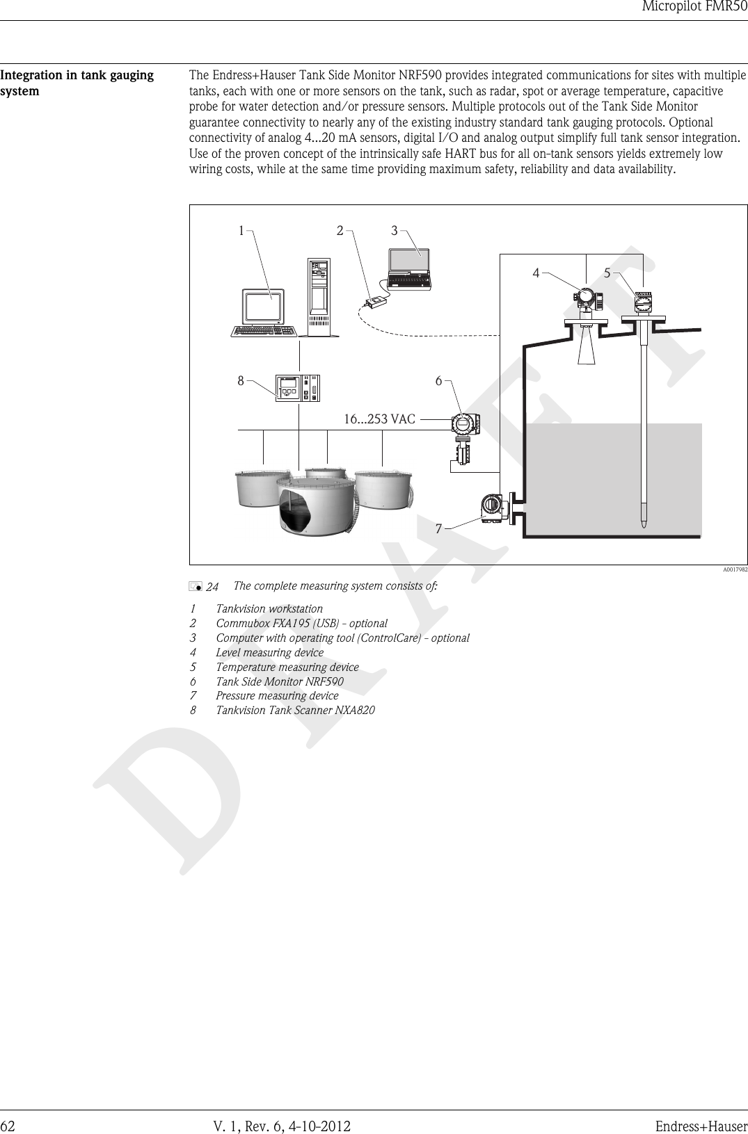 DRAFTMicropilot FMR5062 V. 1, Rev. 6, 4-10-2012 Endress+HauserIntegration in tank gaugingsystemThe Endress+Hauser Tank Side Monitor NRF590 provides integrated communications for sites with multipletanks, each with one or more sensors on the tank, such as radar, spot or average temperature, capacitiveprobe for water detection and/or pressure sensors. Multiple protocols out of the Tank Side Monitorguarantee connectivity to nearly any of the existing industry standard tank gauging protocols. Optionalconnectivity of analog 4...20 mA sensors, digital I/O and analog output simplify full tank sensor integration.Use of the proven concept of the intrinsically safe HART bus for all on-tank sensors yields extremely lowwiring costs, while at the same time providing maximum safety, reliability and data availability.NXA82016...253 VAC1 2 346785  A0017982å 24 The complete measuring system consists of:1Tankvision workstation2 Commubox FXA195 (USB) - optional3 Computer with operating tool (ControlCare) - optional4 Level measuring device5 Temperature measuring device6 Tank Side Monitor NRF5907 Pressure measuring device8 Tankvision Tank Scanner NXA820