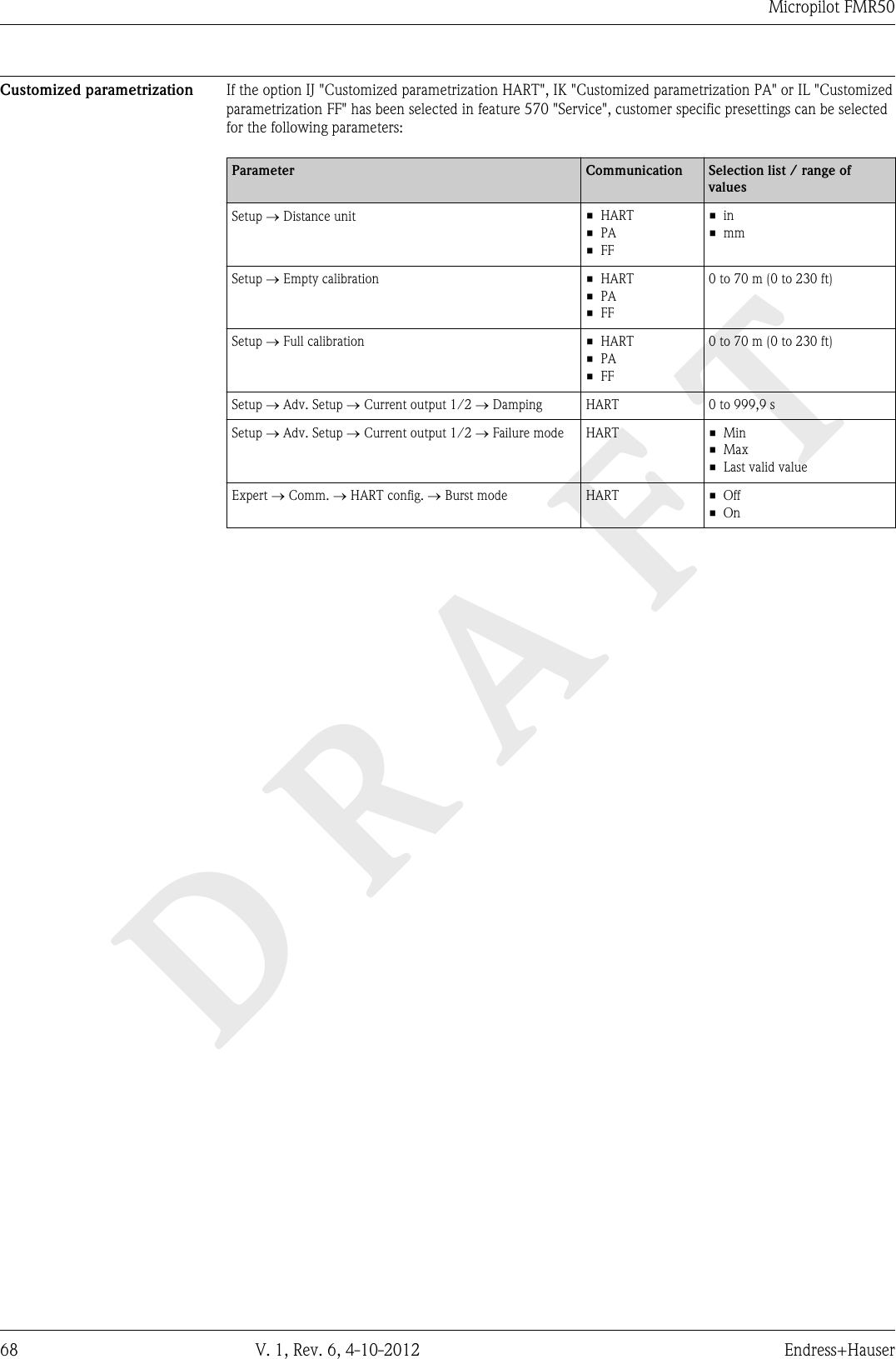 DRAFTMicropilot FMR5068 V. 1, Rev. 6, 4-10-2012 Endress+HauserCustomized parametrization If the option IJ &quot;Customized parametrization HART&quot;, IK &quot;Customized parametrization PA&quot; or IL &quot;Customizedparametrization FF&quot; has been selected in feature 570 &quot;Service&quot;, customer specific presettings can be selectedfor the following parameters:Parameter Communication Selection list / range ofvaluesSetup ® Distance unit • HART• PA• FF• in• mmSetup ® Empty calibration • HART• PA• FF0 to 70 m (0 to 230 ft)Setup ® Full calibration • HART• PA• FF0 to 70 m (0 to 230 ft)Setup ® Adv. Setup ® Current output 1/2 ® Damping HART 0 to 999,9 sSetup ® Adv. Setup ® Current output 1/2 ® Failure mode HART • Min• Max• Last valid valueExpert ® Comm. ® HART config. ® Burst mode HART • Off• On