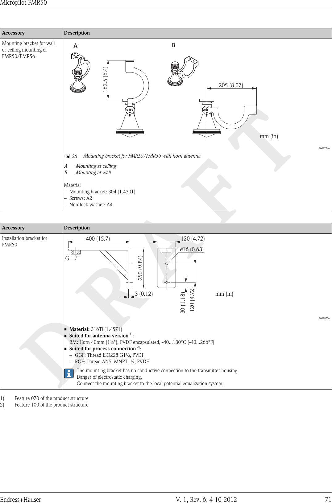 DRAFTMicropilot FMR50Endress+Hauser V. 1, Rev. 6, 4-10-2012 71Accessory DescriptionMounting bracket for wallor ceiling mounting ofFMR50/FMR56mm (in)AB162.5 (6.4)205 (8.07)  A0017746å 26 Mounting bracket for FMR50/FMR56 with horn antennaAMounting at ceilingB Mounting at wallMaterial– Mounting bracket: 304 (1.4301)– Screws: A2– Nordlock washer: A4Accessory DescriptionInstallation bracket forFMR50400 (15.7) 120 (4.72)120 (4.72)30 (1.18)250 (9.84)Gø16 (0.63)3 (0.12) mm (in)  A0019206•Material: 316Ti (1.4571)•Suited for antenna version 1):BM: Horn 40mm (1½&quot;), PVDF encapsulated, -40...130°C (-40...266°F)•Suited for process connection 2):– GGF: Thread ISO228 G1½, PVDF– RGF: Thread ANSI MNPT1½, PVDFThe mounting bracket has no conductive connection to the transmitter housing.Danger of electrostatic charging.Connect the mounting bracket to the local potential equalization system.1) Feature 070 of the product structure2) Feature 100 of the product structure