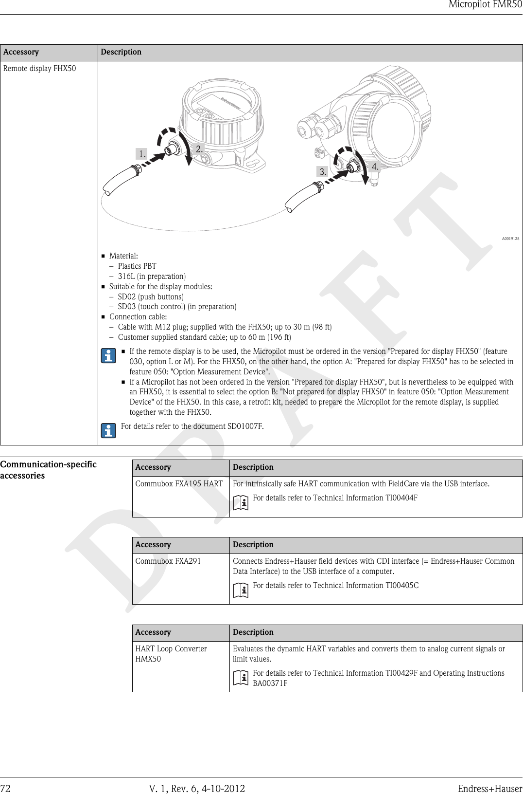 DRAFTMicropilot FMR5072 V. 1, Rev. 6, 4-10-2012 Endress+HauserAccessory DescriptionRemote display FHX50  A0019128• Material:– Plastics PBT– 316L (in preparation)• Suitable for the display modules:– SD02 (push buttons)– SD03 (touch control) (in preparation)• Connection cable:– Cable with M12 plug; supplied with the FHX50; up to 30 m (98 ft)– Customer supplied standard cable; up to 60 m (196 ft)• If the remote display is to be used, the Micropilot must be ordered in the version &quot;Prepared for display FHX50&quot; (feature030, option L or M). For the FHX50, on the other hand, the option A: &quot;Prepared for display FHX50&quot; has to be selected infeature 050: &quot;Option Measurement Device&quot;.• If a Micropilot has not been ordered in the version &quot;Prepared for display FHX50&quot;, but is nevertheless to be equipped withan FHX50, it is essential to select the option B: &quot;Not prepared for display FHX50&quot; in feature 050: &quot;Option MeasurementDevice&quot; of the FHX50. In this case, a retrofit kit, needed to prepare the Micropilot for the remote display, is suppliedtogether with the FHX50.For details refer to the document SD01007F.Communication-specificaccessoriesAccessory DescriptionCommubox FXA195 HART For intrinsically safe HART communication with FieldCare via the USB interface.For details refer to Technical Information TI00404FAccessory DescriptionCommubox FXA291 Connects Endress+Hauser field devices with CDI interface (= Endress+Hauser CommonData Interface) to the USB interface of a computer.For details refer to Technical Information TI00405CAccessory DescriptionHART Loop ConverterHMX50Evaluates the dynamic HART variables and converts them to analog current signals orlimit values.For details refer to Technical Information TI00429F and Operating InstructionsBA00371F