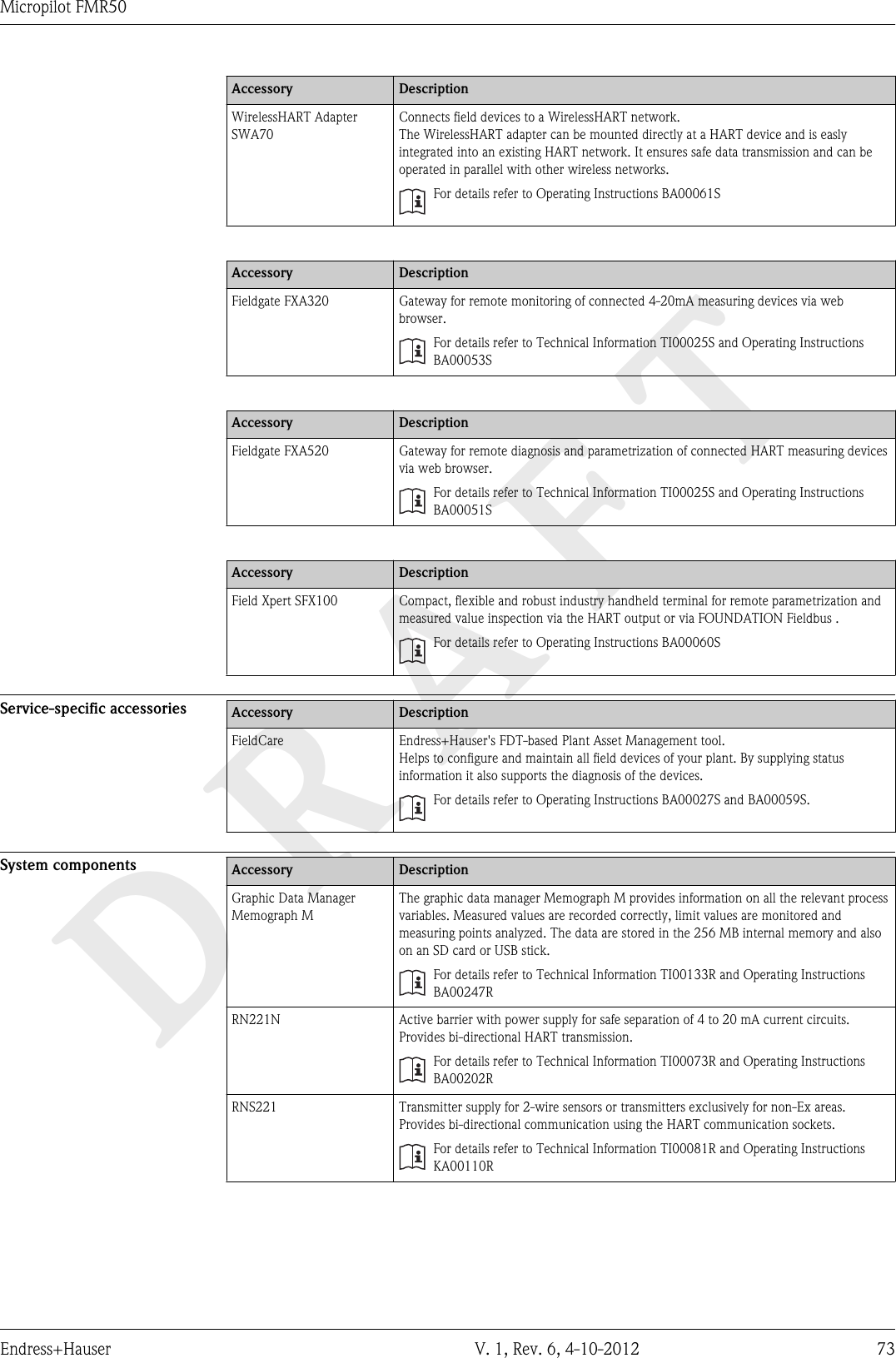 DRAFTMicropilot FMR50Endress+Hauser V. 1, Rev. 6, 4-10-2012 73Accessory DescriptionWirelessHART AdapterSWA70Connects field devices to a WirelessHART network.The WirelessHART adapter can be mounted directly at a HART device and is easlyintegrated into an existing HART network. It ensures safe data transmission and can beoperated in parallel with other wireless networks.For details refer to Operating Instructions BA00061SAccessory DescriptionFieldgate FXA320 Gateway for remote monitoring of connected 4-20mA measuring devices via webbrowser.For details refer to Technical Information TI00025S and Operating InstructionsBA00053SAccessory DescriptionFieldgate FXA520 Gateway for remote diagnosis and parametrization of connected HART measuring devicesvia web browser.For details refer to Technical Information TI00025S and Operating InstructionsBA00051SAccessory DescriptionField Xpert SFX100 Compact, flexible and robust industry handheld terminal for remote parametrization andmeasured value inspection via the HART output or via FOUNDATION Fieldbus .For details refer to Operating Instructions BA00060SService-specific accessories Accessory DescriptionFieldCare Endress+Hauser&apos;s FDT-based Plant Asset Management tool.Helps to configure and maintain all field devices of your plant. By supplying statusinformation it also supports the diagnosis of the devices.For details refer to Operating Instructions BA00027S and BA00059S.System components Accessory DescriptionGraphic Data ManagerMemograph MThe graphic data manager Memograph M provides information on all the relevant processvariables. Measured values are recorded correctly, limit values are monitored andmeasuring points analyzed. The data are stored in the 256 MB internal memory and alsoon an SD card or USB stick.For details refer to Technical Information TI00133R and Operating InstructionsBA00247RRN221N Active barrier with power supply for safe separation of 4 to 20 mA current circuits.Provides bi-directional HART transmission.For details refer to Technical Information TI00073R and Operating InstructionsBA00202RRNS221 Transmitter supply for 2-wire sensors or transmitters exclusively for non-Ex areas.Provides bi-directional communication using the HART communication sockets.For details refer to Technical Information TI00081R and Operating InstructionsKA00110R