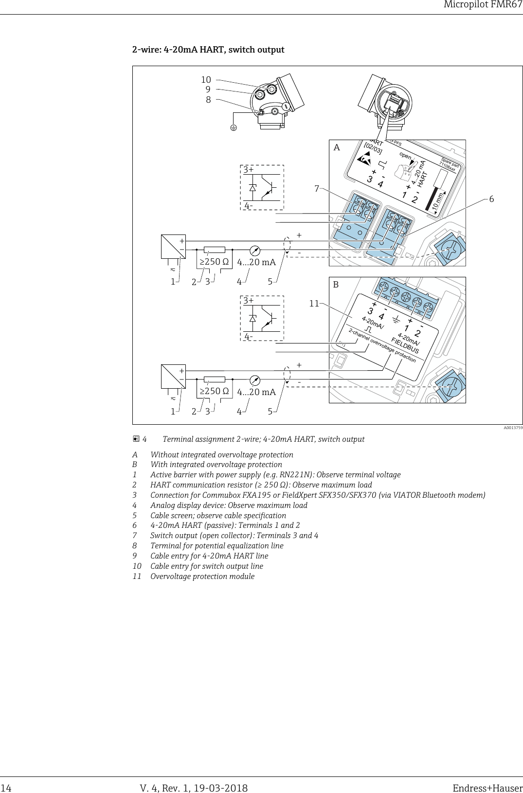 DRAFT DRAFT   DRAFT   DRAFT   DRAFT   DRAFT   DRAFTDRAFT   DRAFT   DRAFTMicropilot FMR6714 V. 4, Rev. 1, 19-03-2018 Endress+Hauser2-wire: 4-20mA HART, switch output13++244-20mA/FIELDBUS4-20mA/2-channel overvoltage protection--[17]B10986!A1+24...20 mAHART10 mmSpare part71108xxx2- wire4-20 mA PFSHART[02/03]open-1+2-3+4-711++--233445514...20 mA≥250 Ω3+3+4-4-+–%4...20 mA≥250 Ω21+–%  A0013759 4 Terminal assignment 2-wire; 4-20mA HART, switch outputA Without integrated overvoltage protectionB With integrated overvoltage protection1 Active barrier with power supply (e.g. RN221N): Observe terminal voltage2 HART communication resistor (≥ 250 Ω): Observe maximum load3 Connection for Commubox FXA195 or FieldXpert SFX350/SFX370 (via VIATOR Bluetooth modem)4 Analog display device: Observe maximum load5 Cable screen; observe cable specification6 4-20mA HART (passive): Terminals 1 and 27 Switch output (open collector): Terminals 3 and 48 Terminal for potential equalization line9 Cable entry for 4-20mA HART line10 Cable entry for switch output line11 Overvoltage protection module