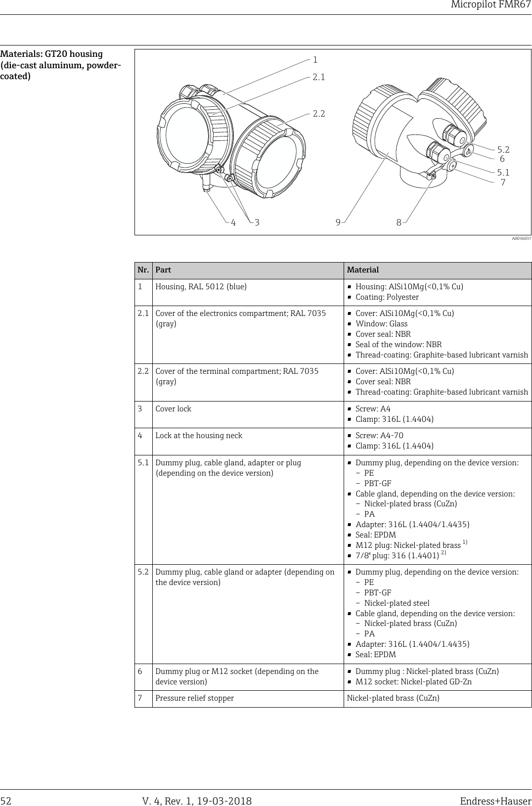 DRAFT DRAFT   DRAFT   DRAFT   DRAFT   DRAFT   DRAFTDRAFT   DRAFT   DRAFTMicropilot FMR6752 V. 4, Rev. 1, 19-03-2018 Endress+HauserMaterials: GT20 housing(die-cast aluminum, powder-coated)2.112.25.25.1678934  A0036037Nr. Part Material1 Housing, RAL 5012 (blue) • Housing: AlSi10Mg(&lt;0,1% Cu)• Coating: Polyester2.1 Cover of the electronics compartment; RAL 7035(gray)• Cover: AlSi10Mg(&lt;0,1% Cu)• Window: Glass• Cover seal: NBR• Seal of the window: NBR• Thread-coating: Graphite-based lubricant varnish2.2 Cover of the terminal compartment; RAL 7035(gray)• Cover: AlSi10Mg(&lt;0,1% Cu)• Cover seal: NBR• Thread-coating: Graphite-based lubricant varnish3 Cover lock • Screw: A4• Clamp: 316L (1.4404)4 Lock at the housing neck • Screw: A4-70• Clamp: 316L (1.4404)5.1 Dummy plug, cable gland, adapter or plug(depending on the device version)• Dummy plug, depending on the device version:– PE– PBT-GF• Cable gland, depending on the device version:– Nickel-plated brass (CuZn)– PA• Adapter: 316L (1.4404/1.4435)• Seal: EPDM• M12 plug: Nickel-plated brass 1)• 7/8&quot; plug: 316 (1.4401) 2)5.2 Dummy plug, cable gland or adapter (depending onthe device version)• Dummy plug, depending on the device version:– PE– PBT-GF– Nickel-plated steel• Cable gland, depending on the device version:– Nickel-plated brass (CuZn)– PA• Adapter: 316L (1.4404/1.4435)• Seal: EPDM6 Dummy plug or M12 socket (depending on thedevice version)• Dummy plug : Nickel-plated brass (CuZn)• M12 socket: Nickel-plated GD-Zn7 Pressure relief stopper Nickel-plated brass (CuZn)